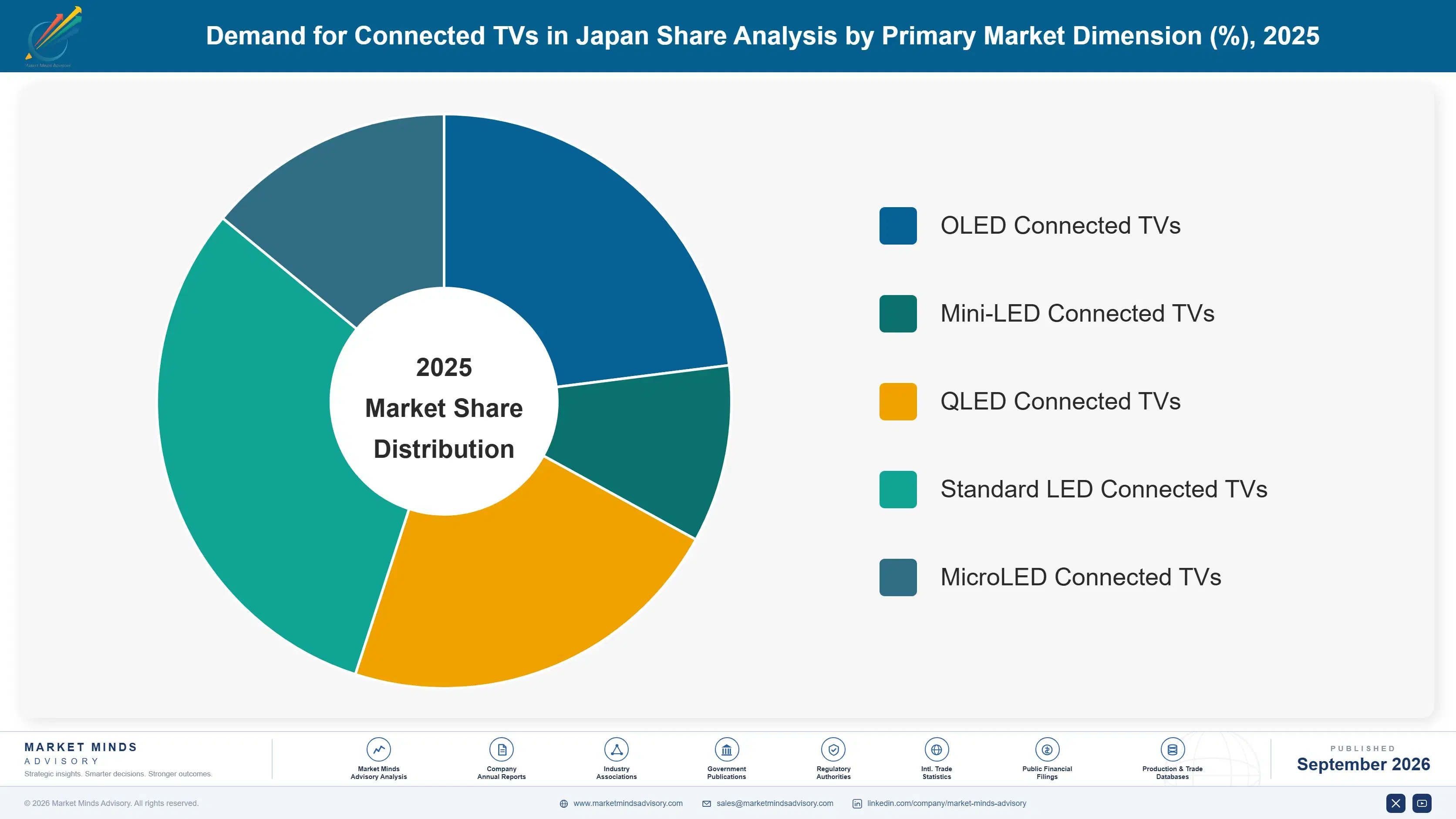 japan-connected-tvs-market-market-share-analysis-1788453900462