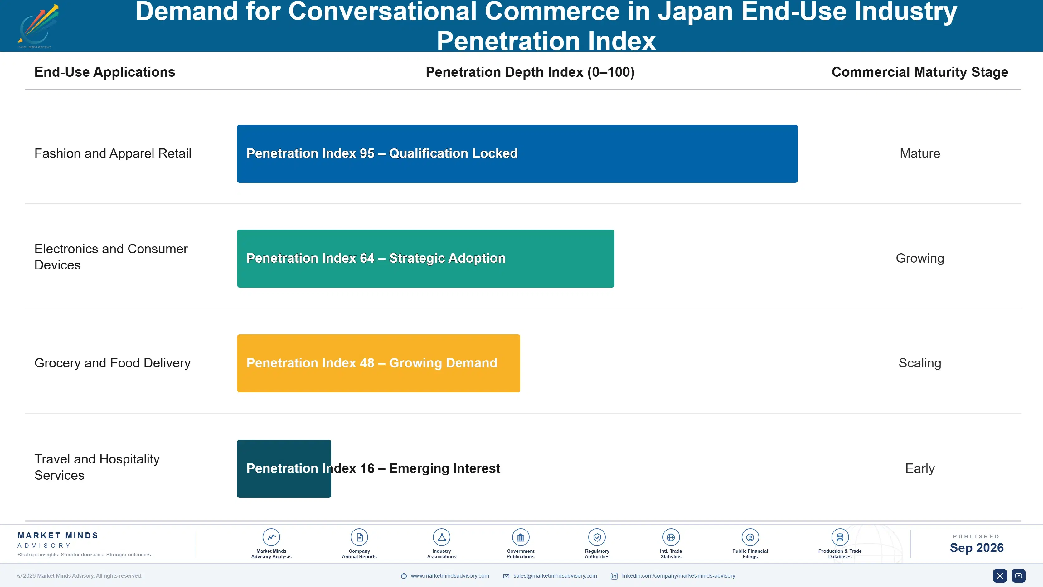 japan-conversational-commerce-market-end-use-penetration-index-1788452289075