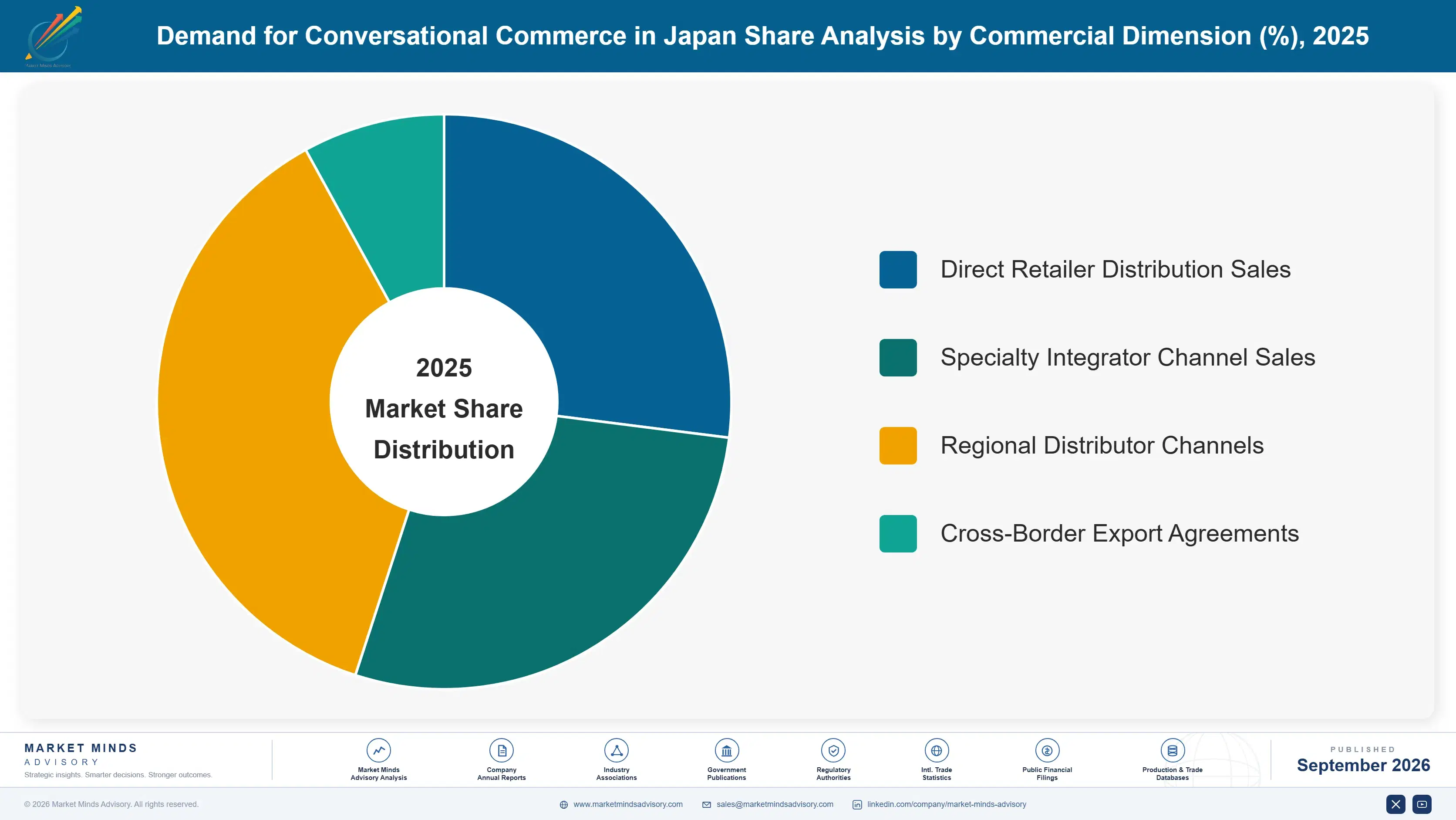 japan-conversational-commerce-market-market-share-analysis-1788452286843