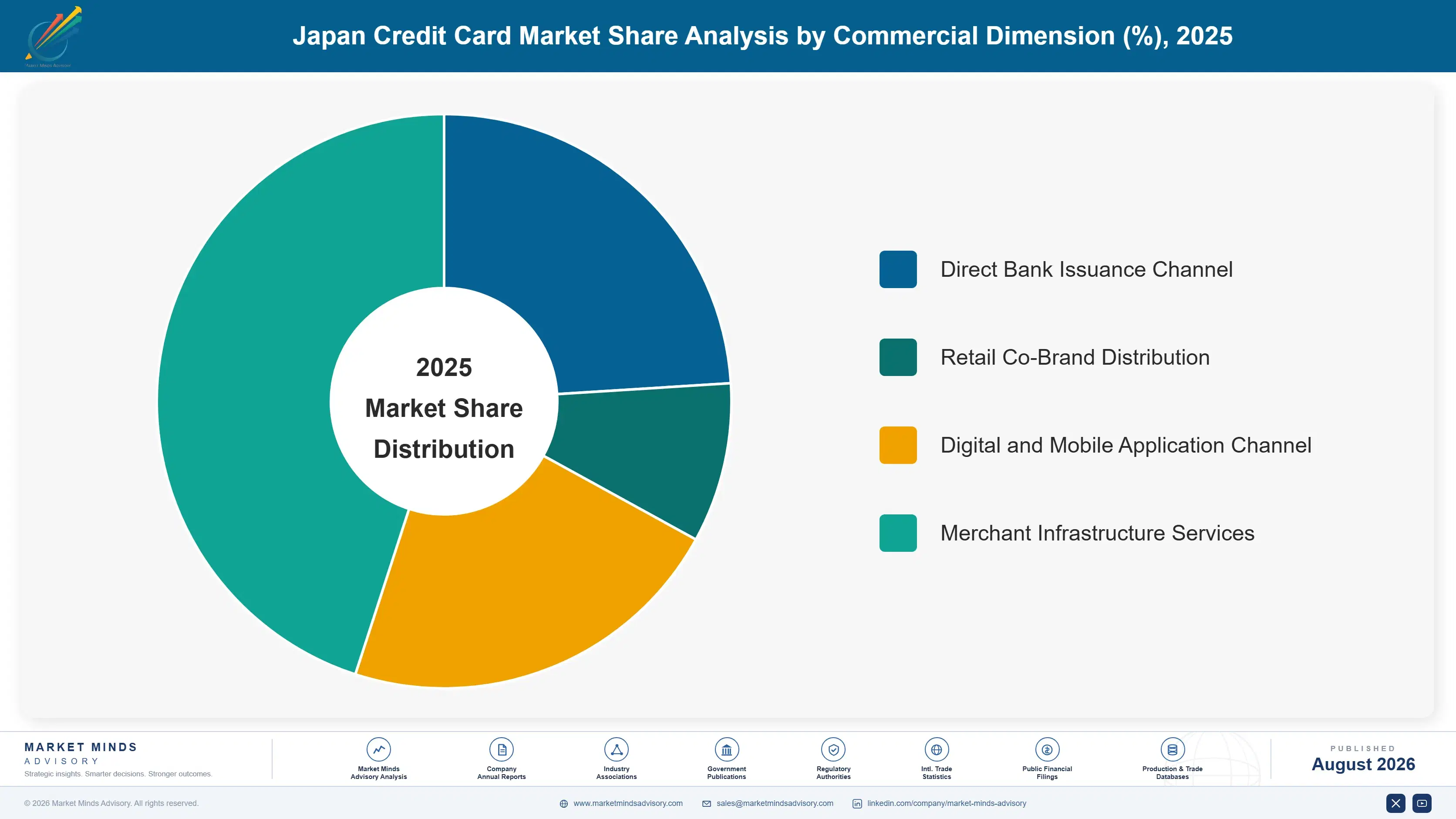 japan-credit-cards-market-market-share-analysis-1787915319997