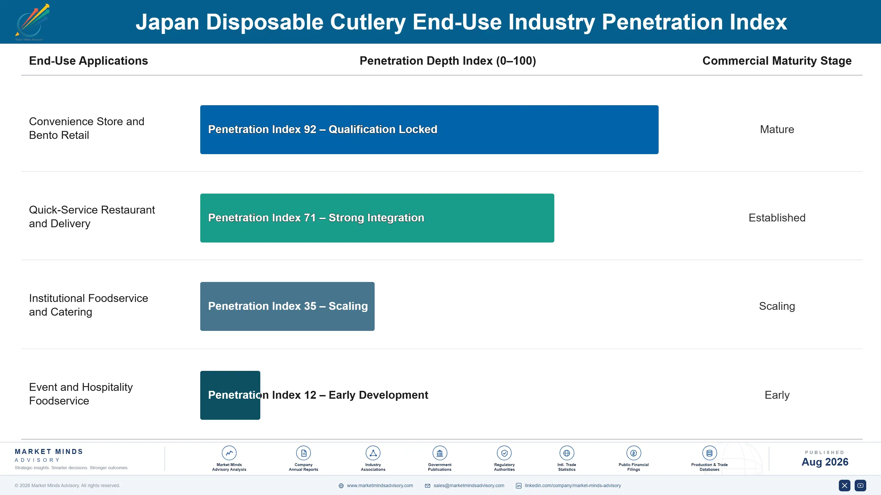 japan-disposable-cutlery-market-end-use-penetration-index-1787299342193