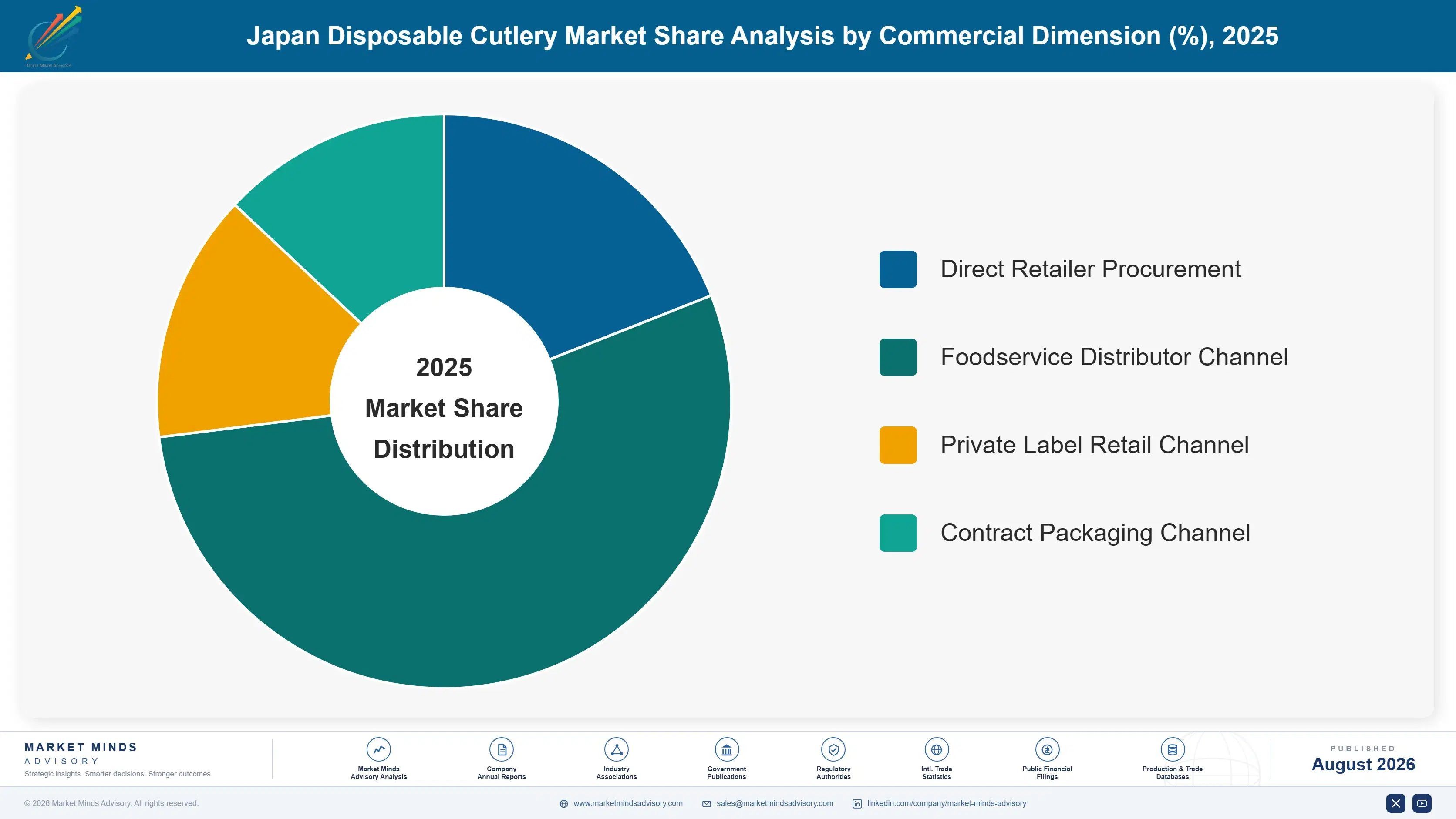 japan-disposable-cutlery-market-market-share-analysis-1787299339927