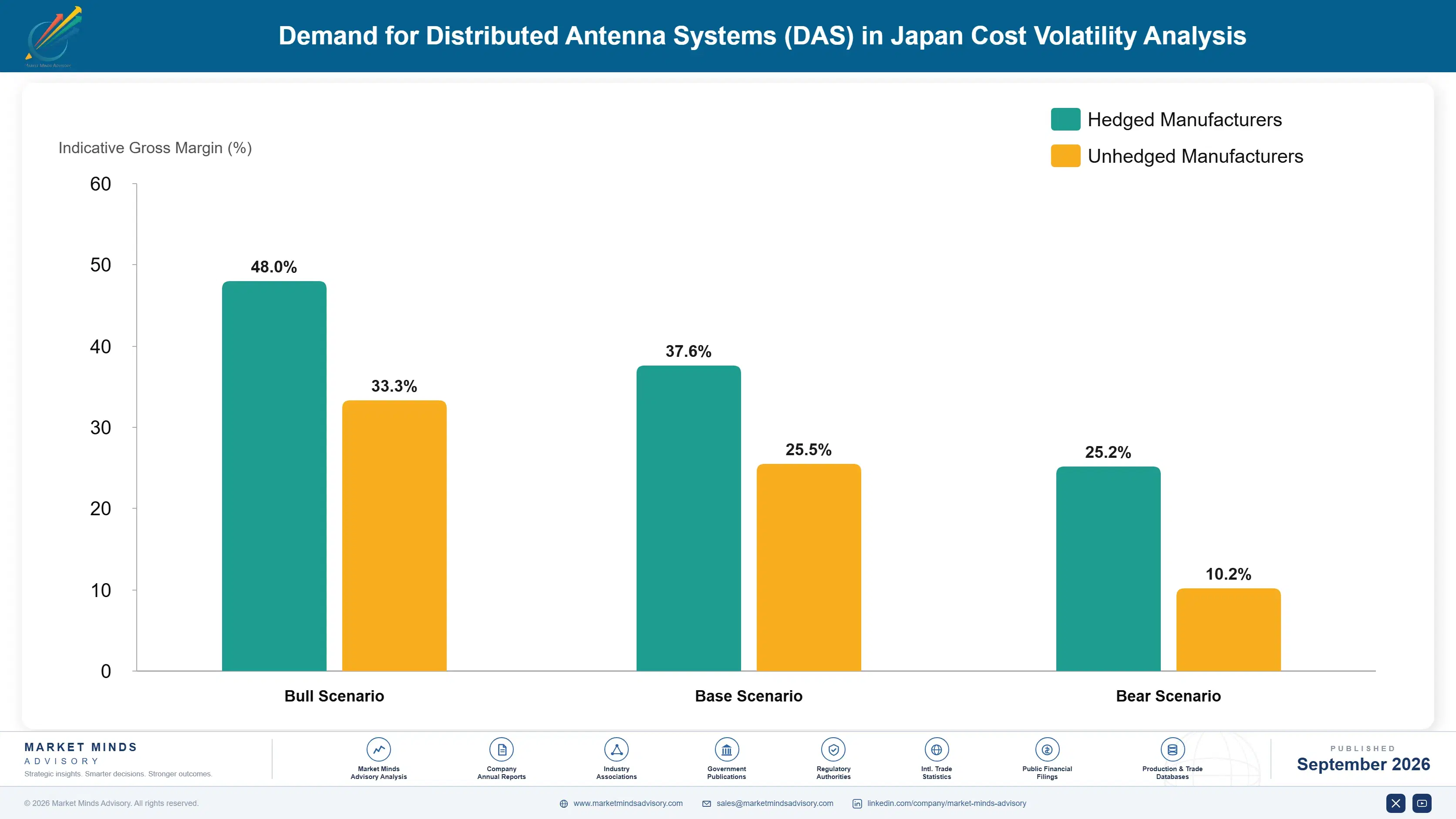 japan-distributed-antenna-systems-das-market-cost-volatility-analysis-1788454224024