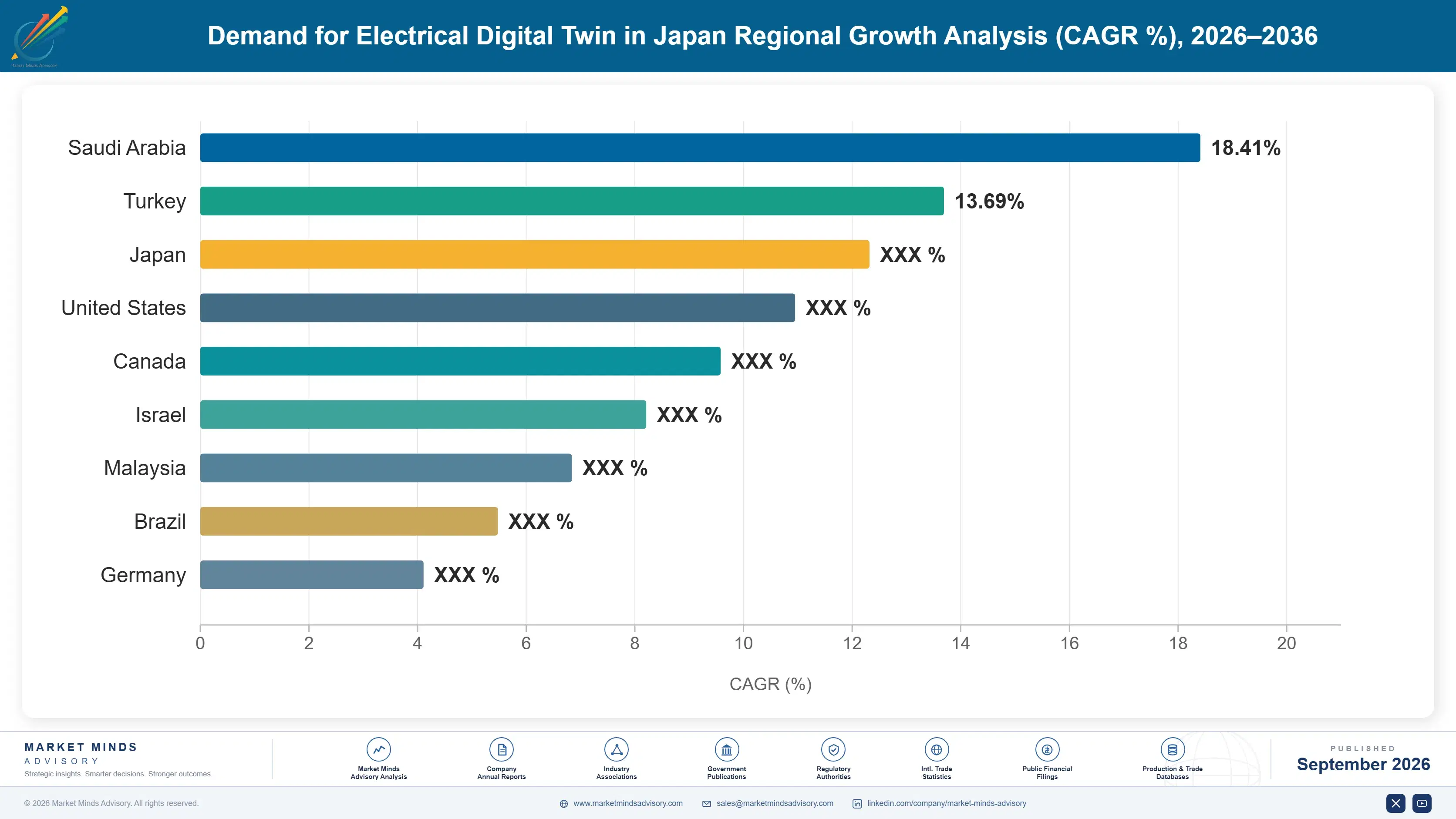 japan-electrical-digital-twin-market-country-cagr-analysis-1788427255836