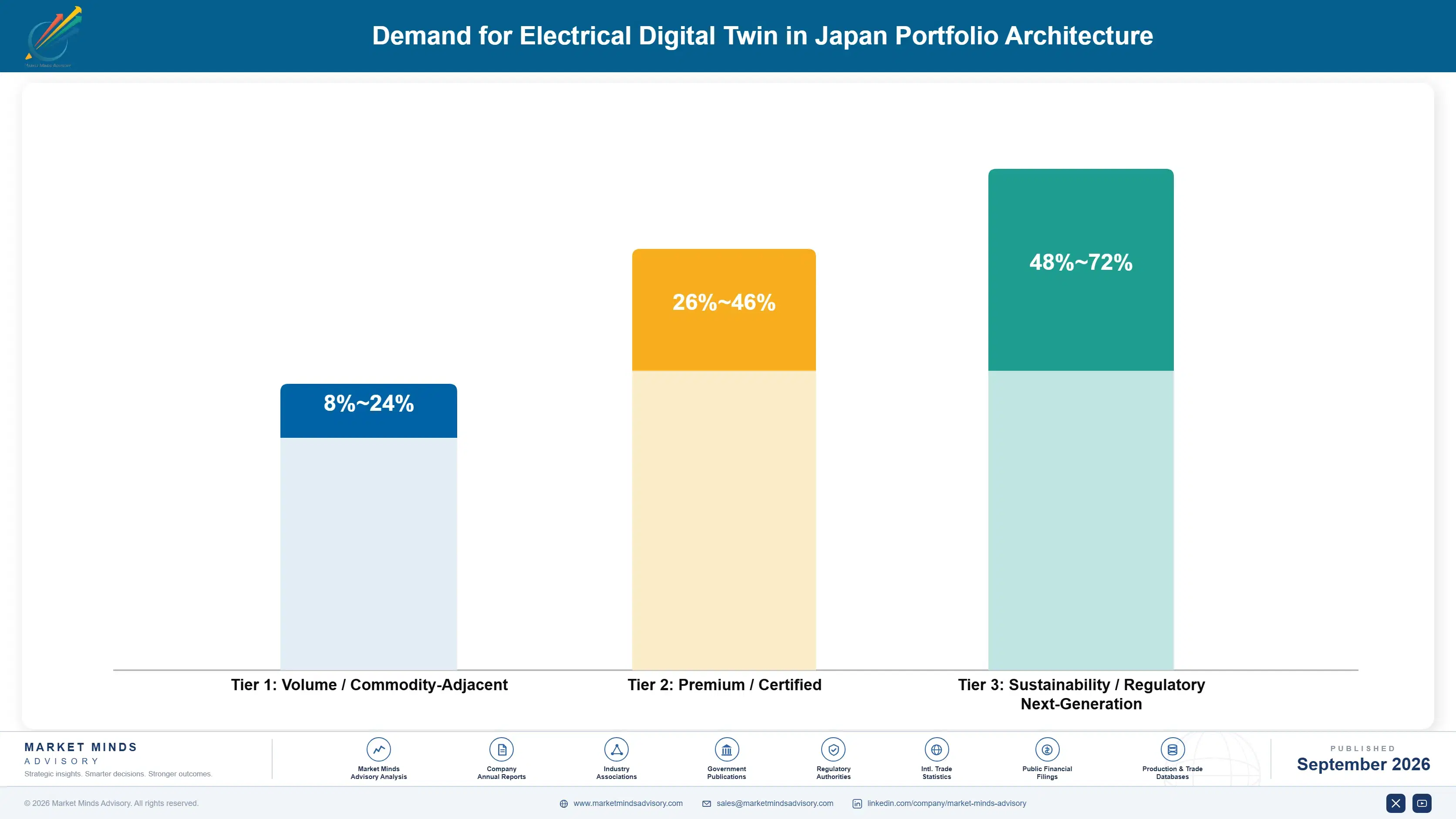 japan-electrical-digital-twin-market-portfolio-architecture-1788427257068