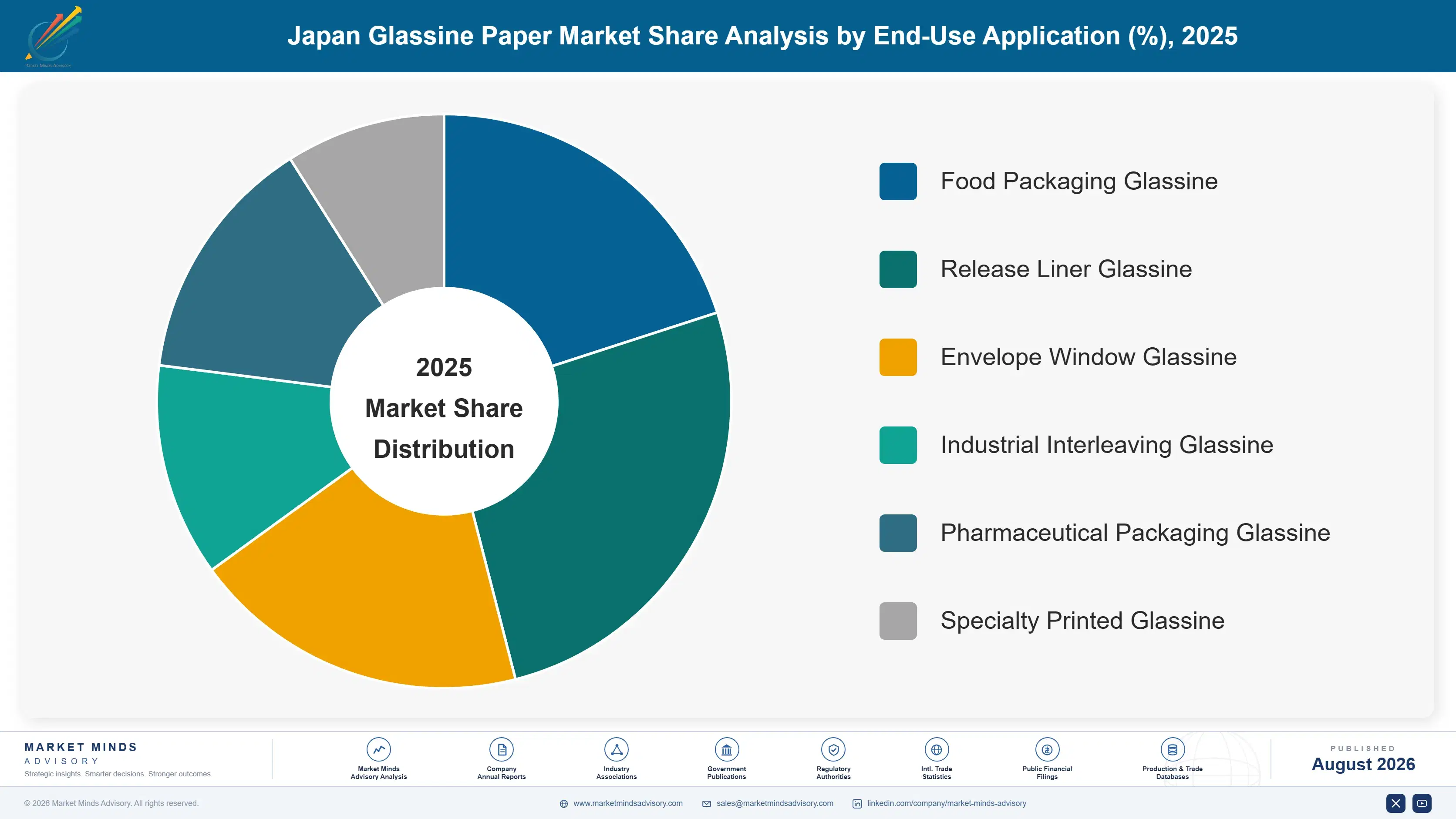 japan-glassine-paper-market-market-share-analysis-1787299284414