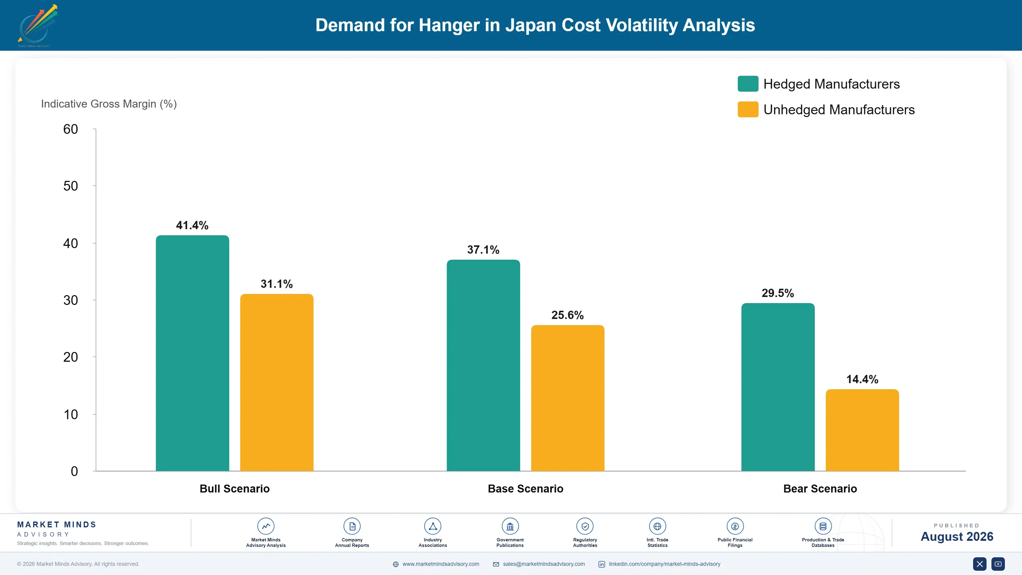 japan-hanger-market-cost-volatility-analysis-1788170200548