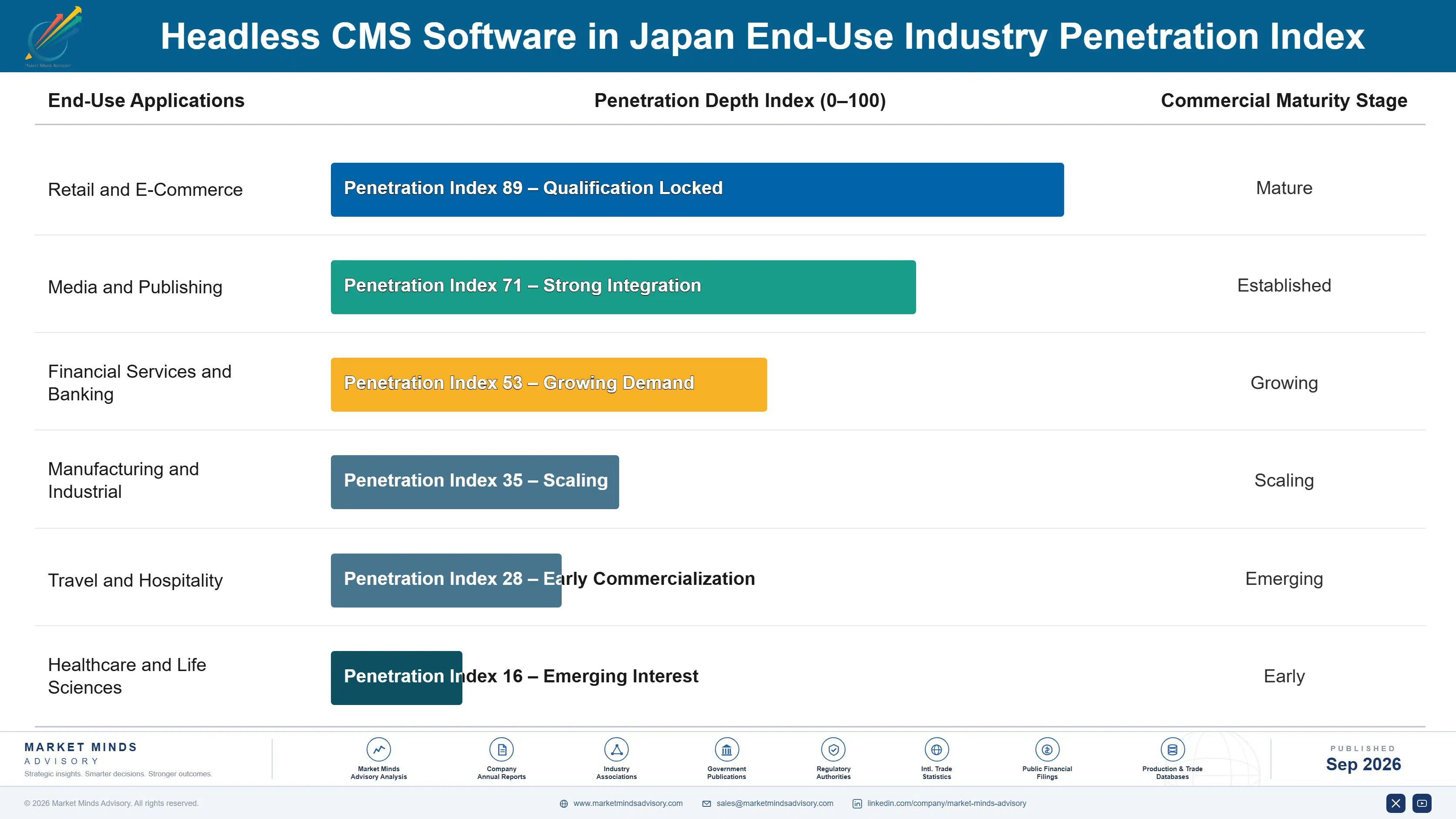 japan-headless-cms-software-market-end-use-penetration-index-1788424486425