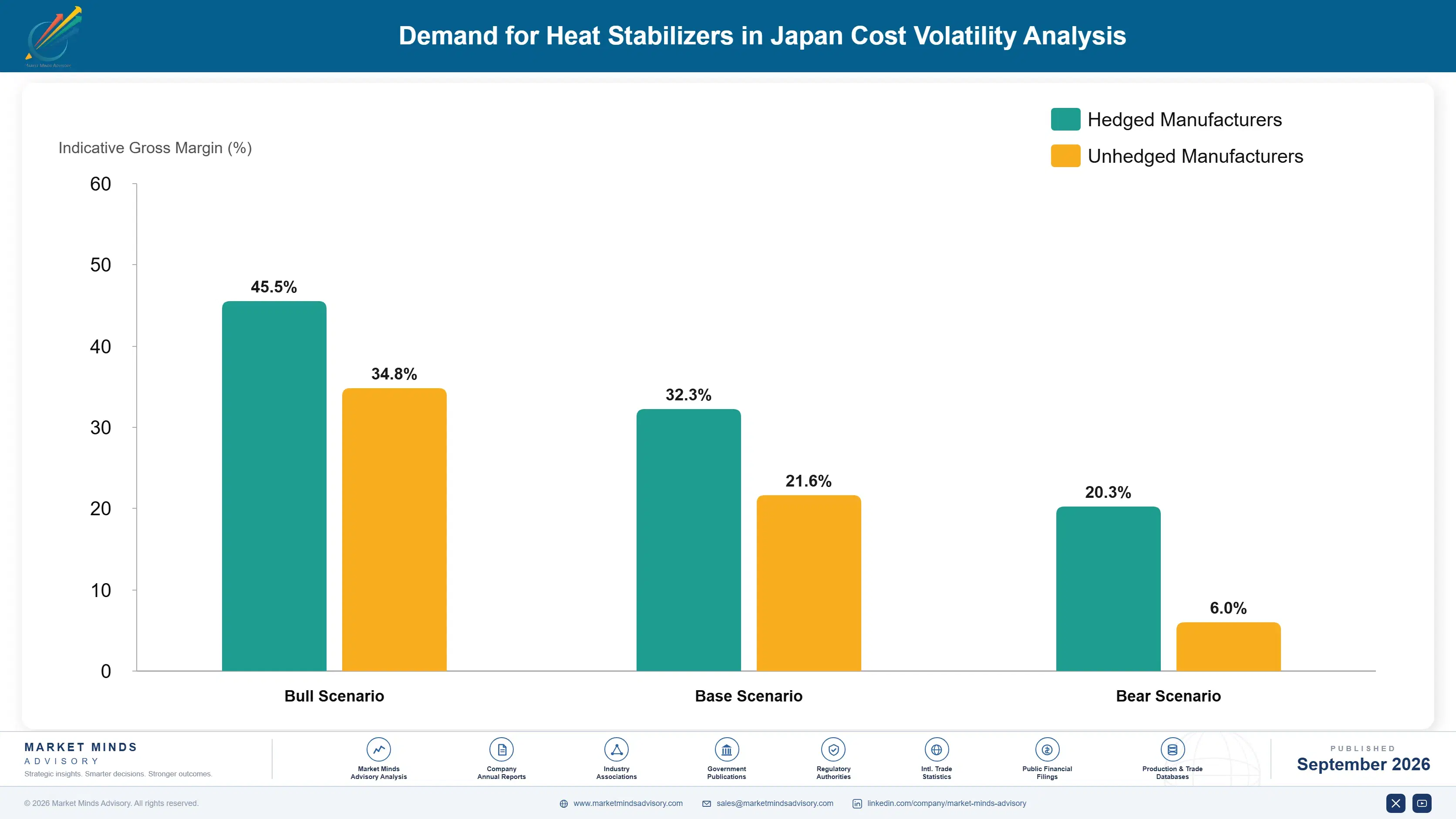 japan-heat-stabilizers-market-cost-volatility-analysis-1788423434784