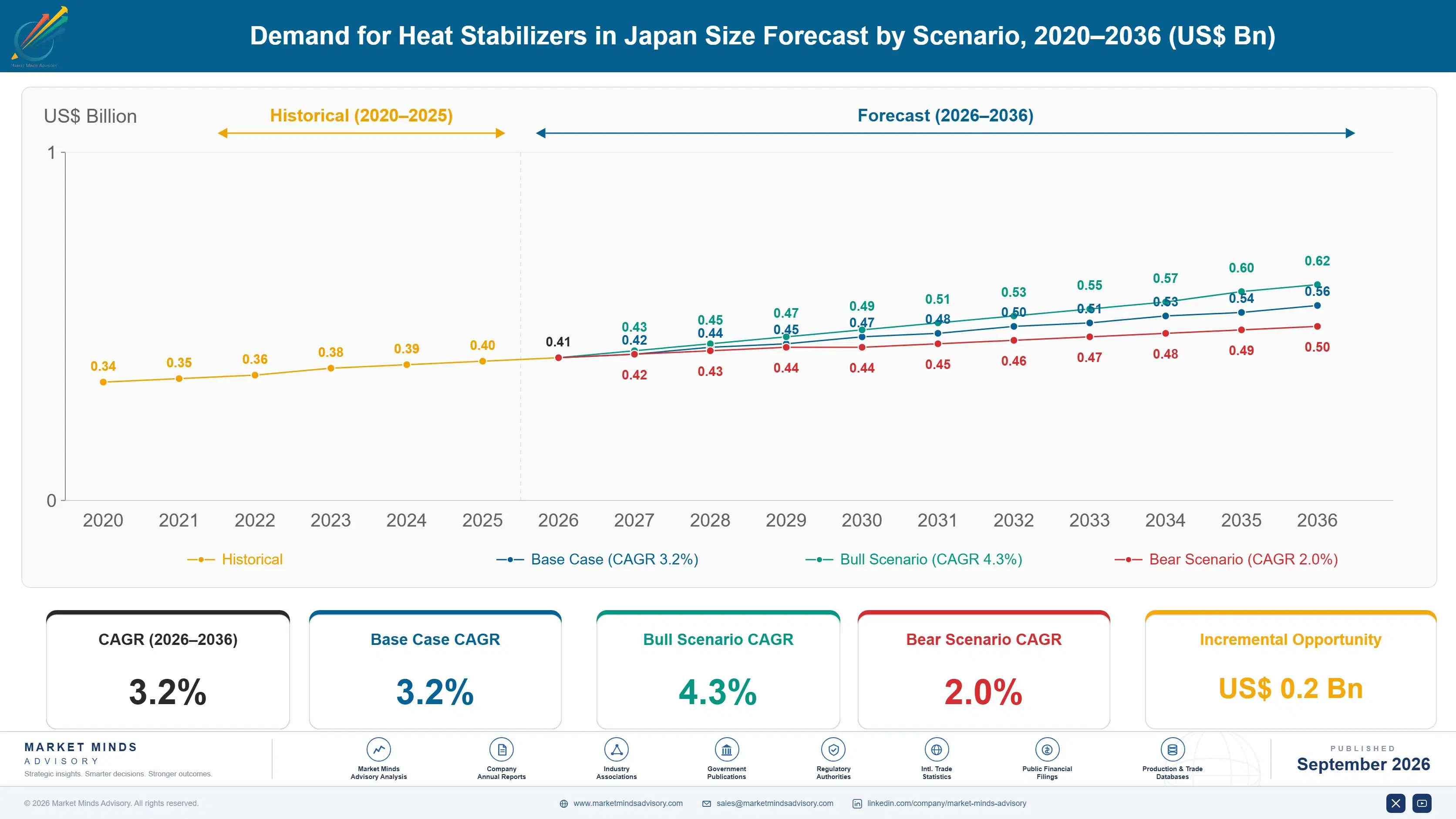 japan-heat-stabilizers-market-size-forecast-scenario-1788423433014