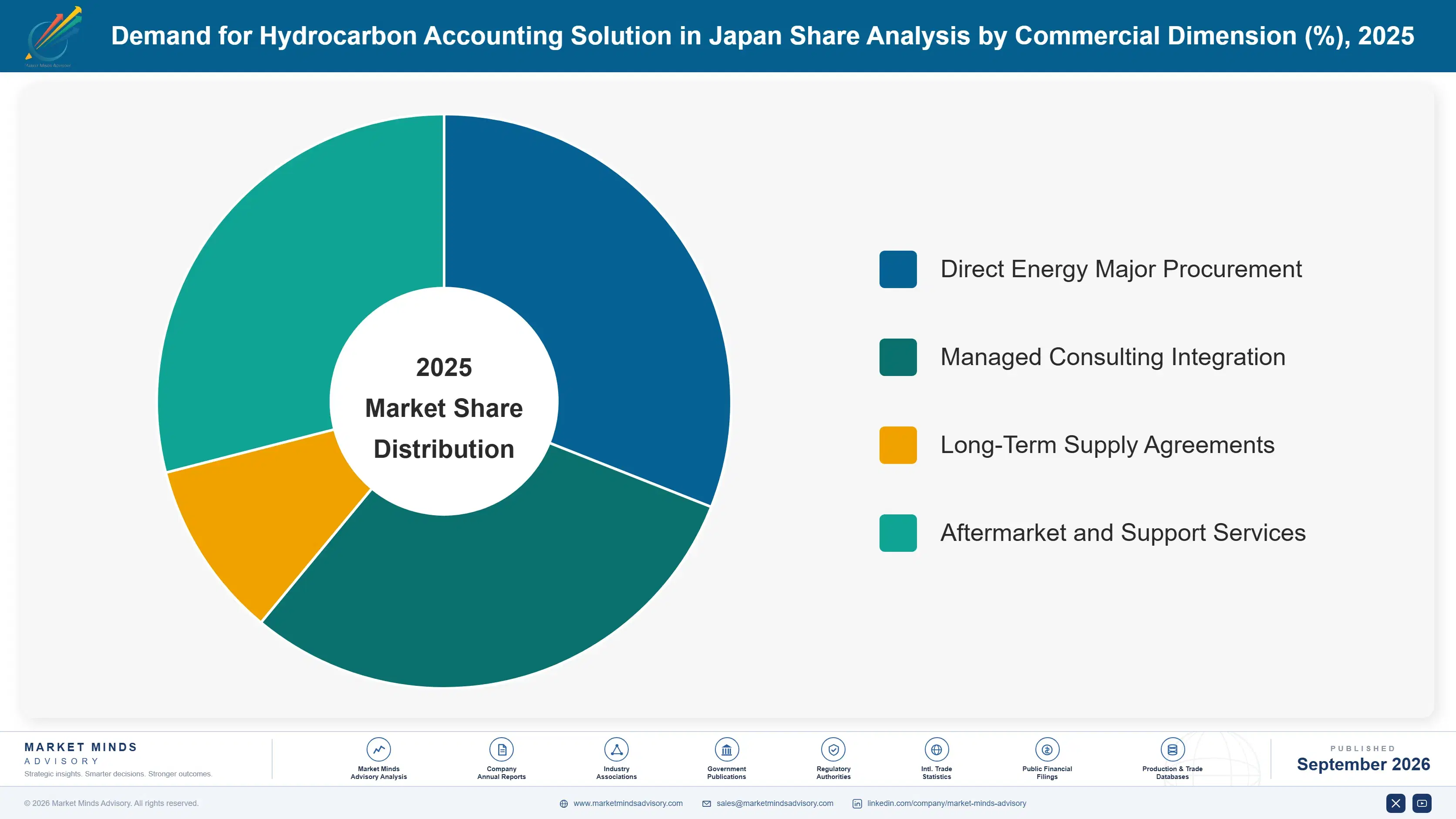japan-hydrocarbon-accounting-solution-market-market-share-analysis-1788419326782