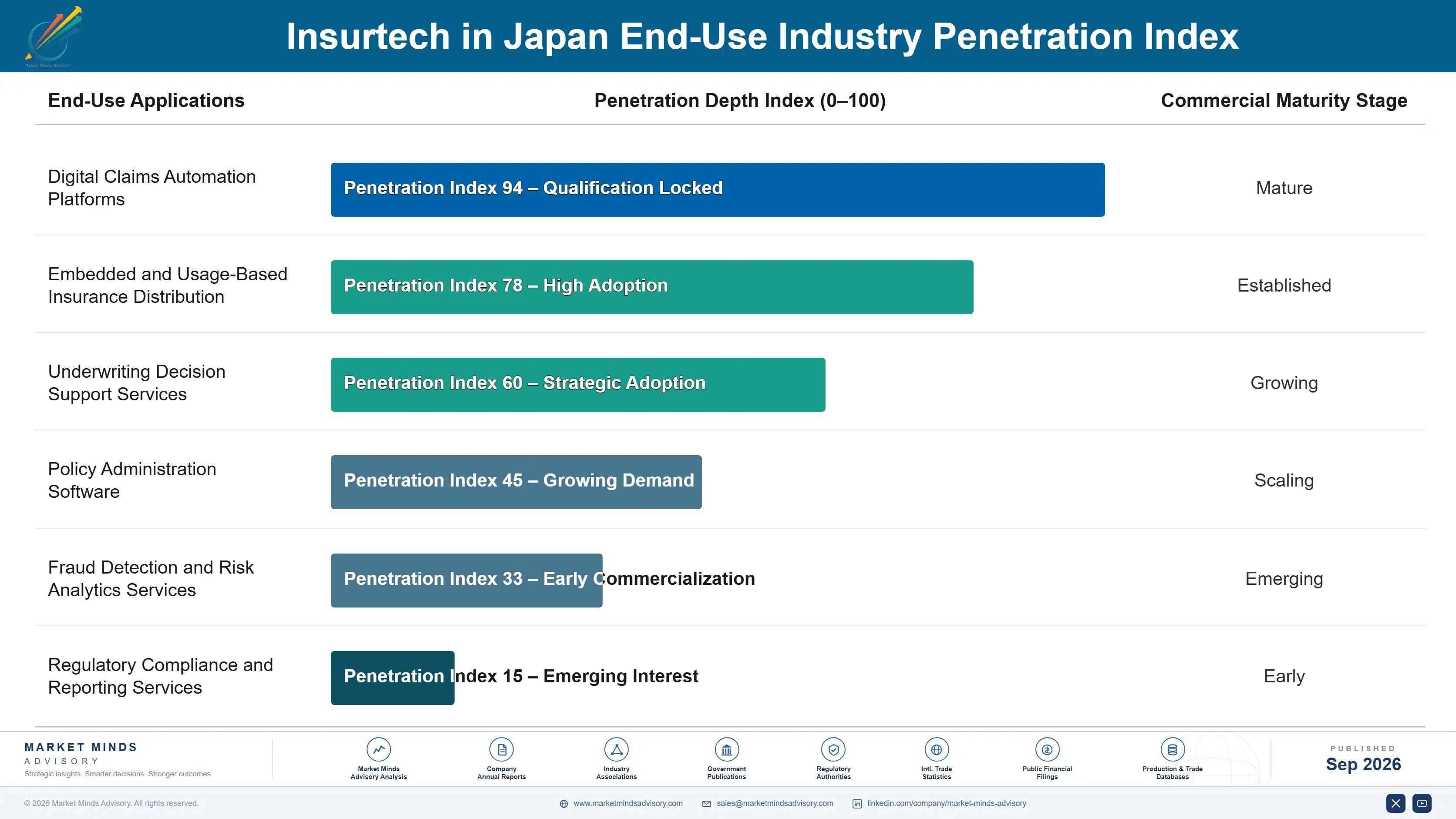 japan-insurtech-market-end-use-penetration-index-1788420437870