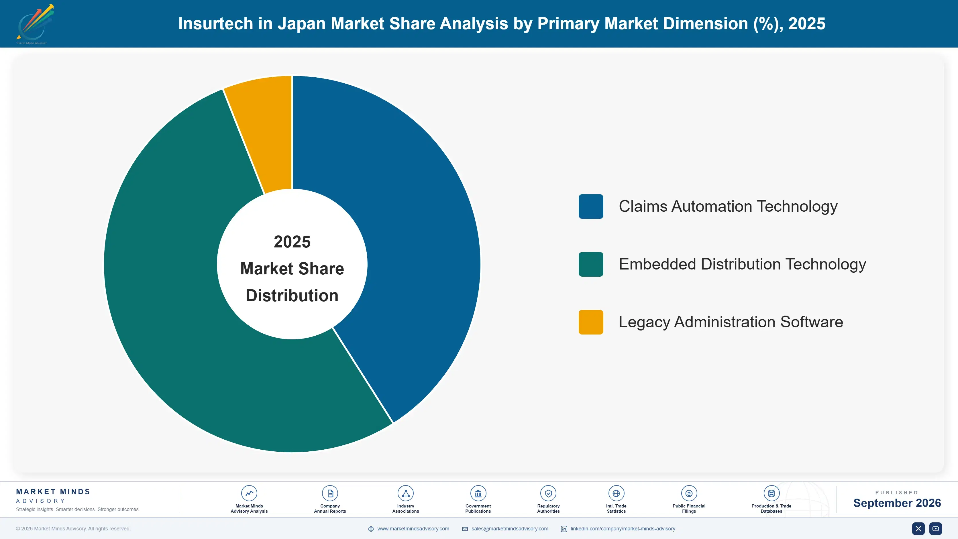 japan-insurtech-market-market-share-analysis-1788420435668
