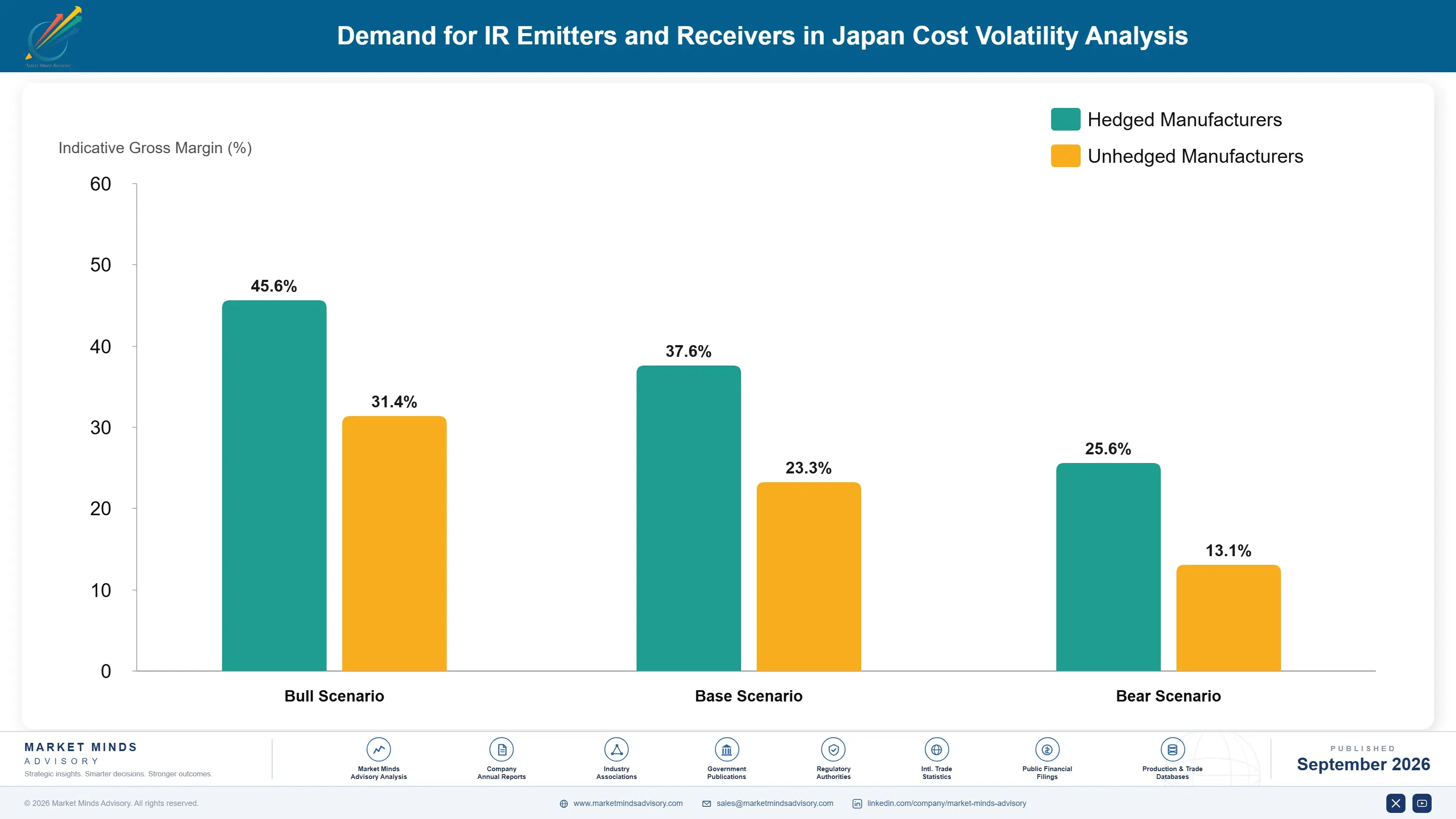 japan-ir-emitters-and-receivers-market-cost-volatility-analysis-1788427395907