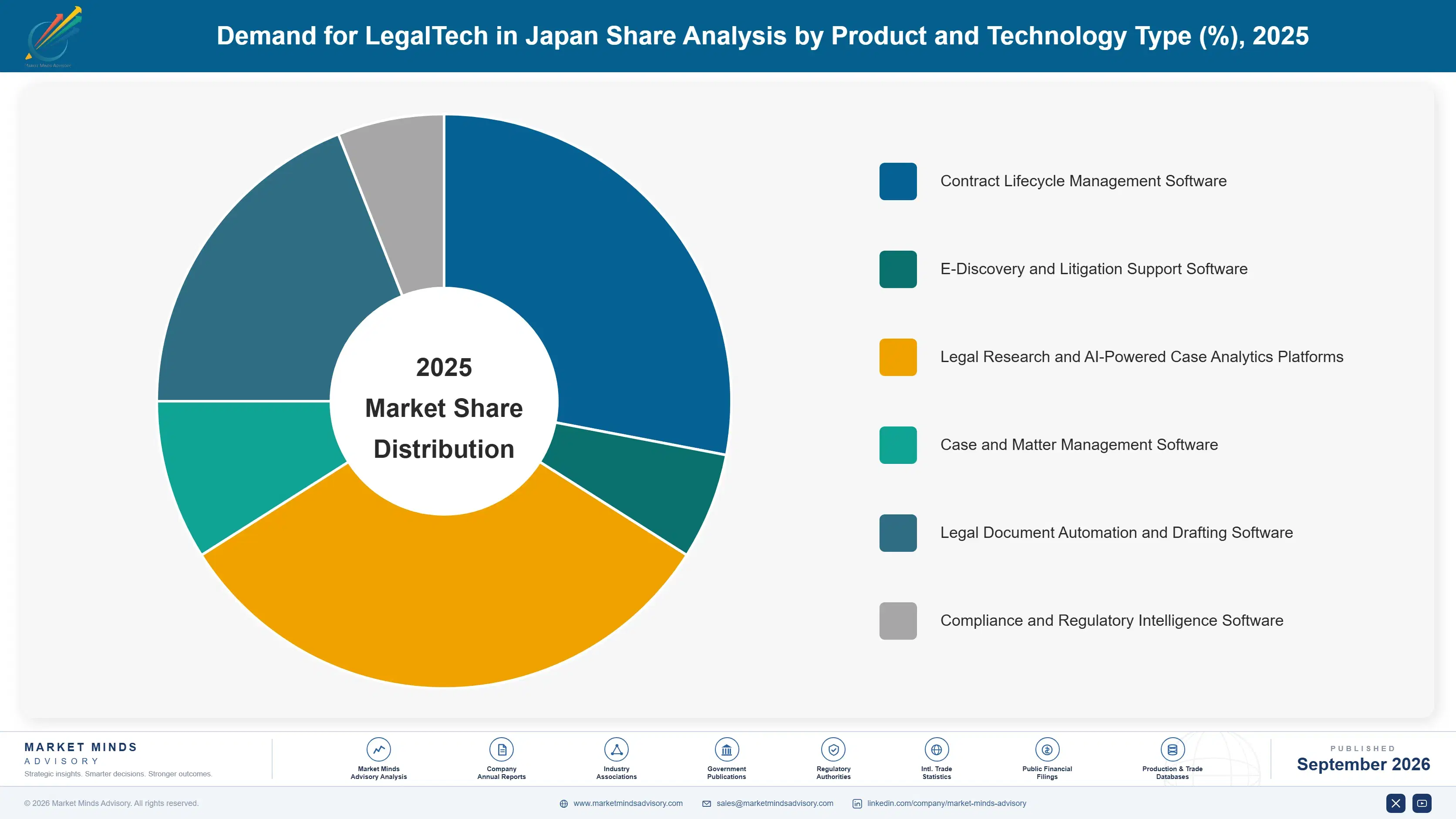 japan-legaltech-market-market-share-analysis-1788422391667