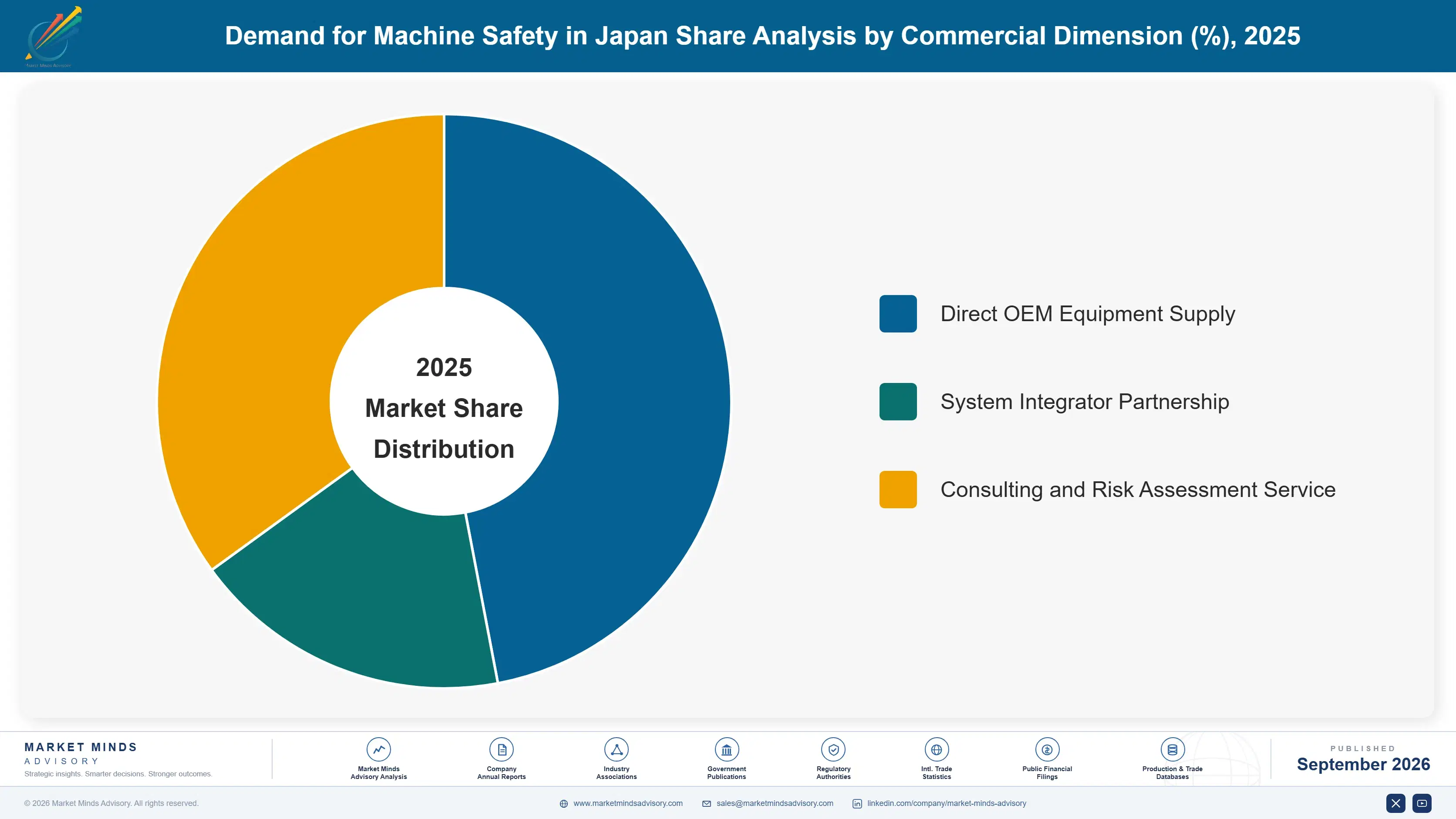 japan-machine-safety-market-market-share-analysis-1788422879300