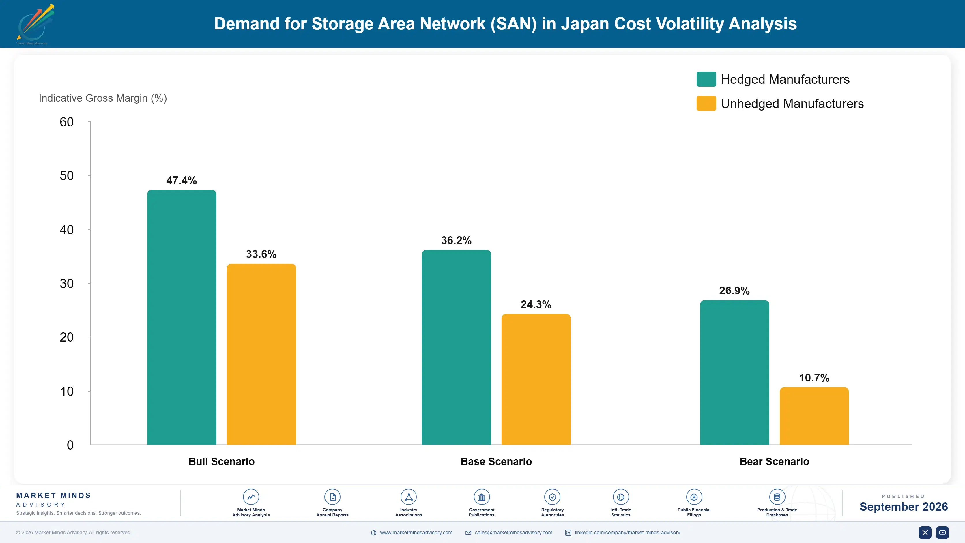 japan-storage-area-network-san-market-company-positioning-matrix-1788427995574