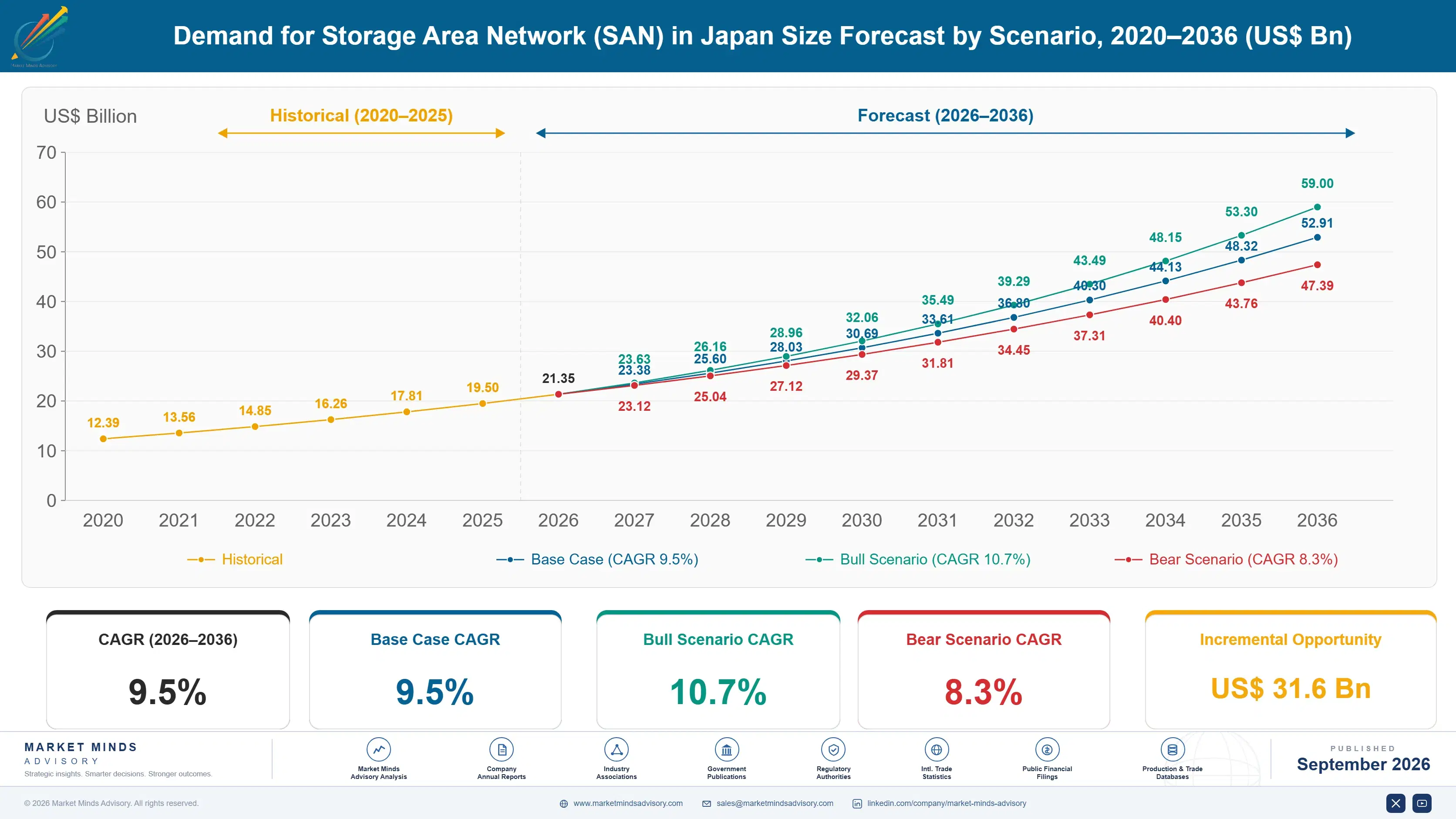 japan-storage-area-network-san-market-size-forecast-scenario-1788427994317