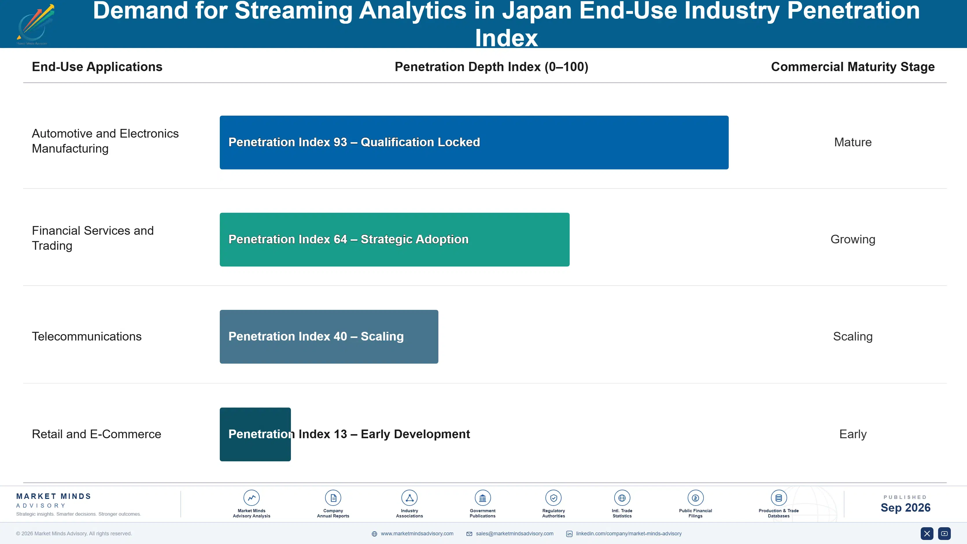 japan-streaming-analytics-market-end-use-penetration-index-1788427765549