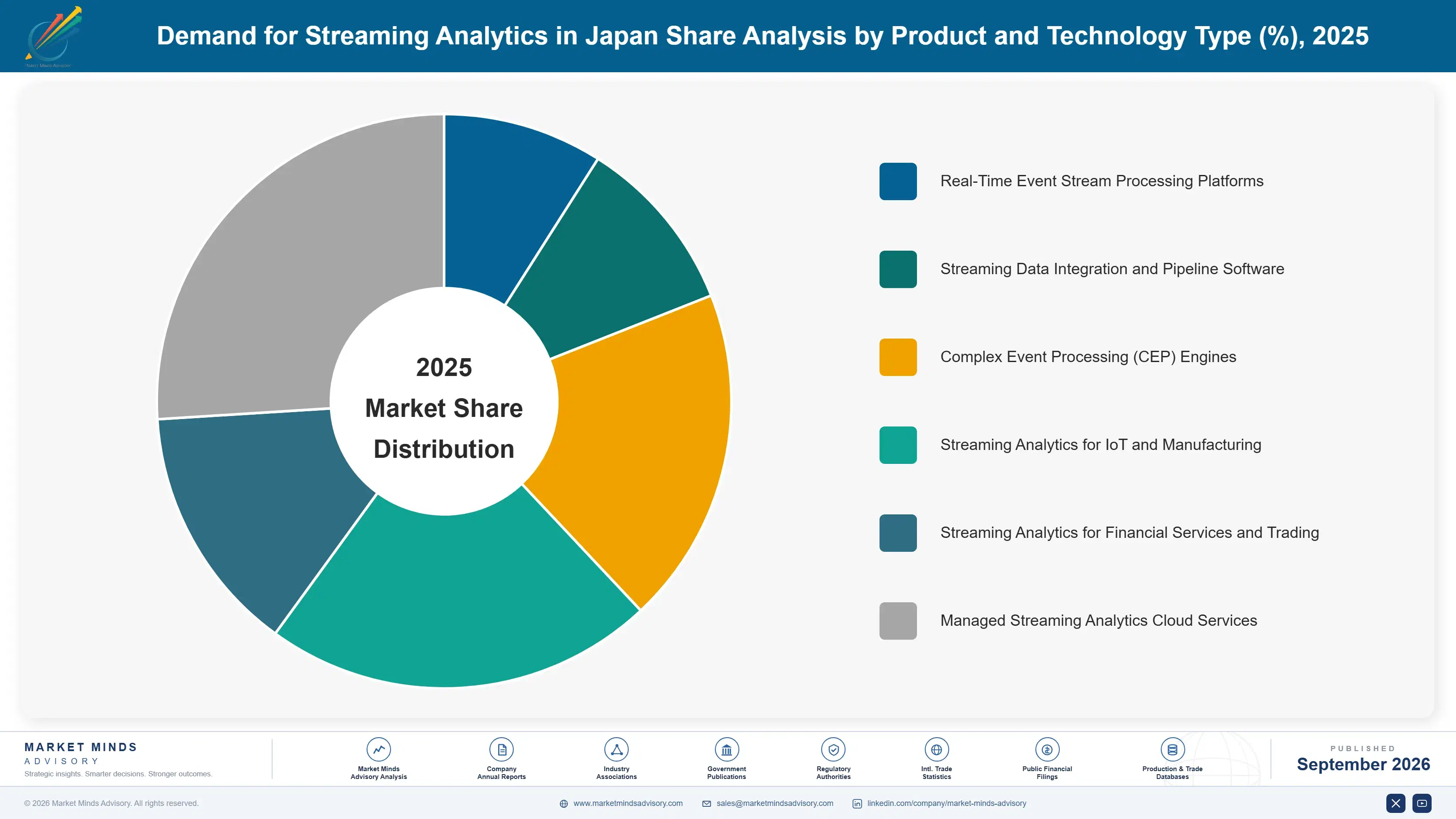 japan-streaming-analytics-market-market-share-analysis-1788427763289