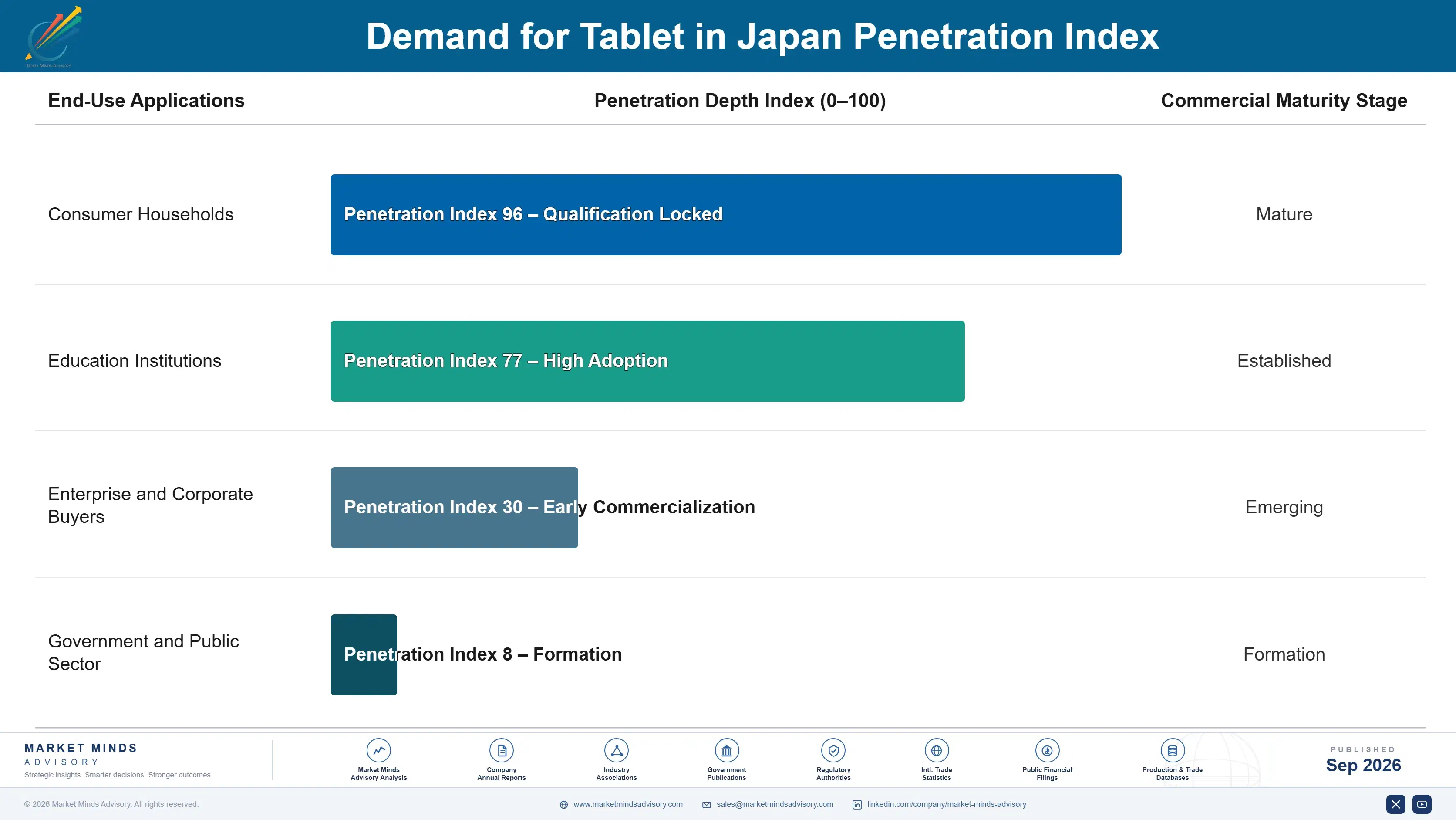 japan-tablet-market-end-use-penetration-index-1788426804045