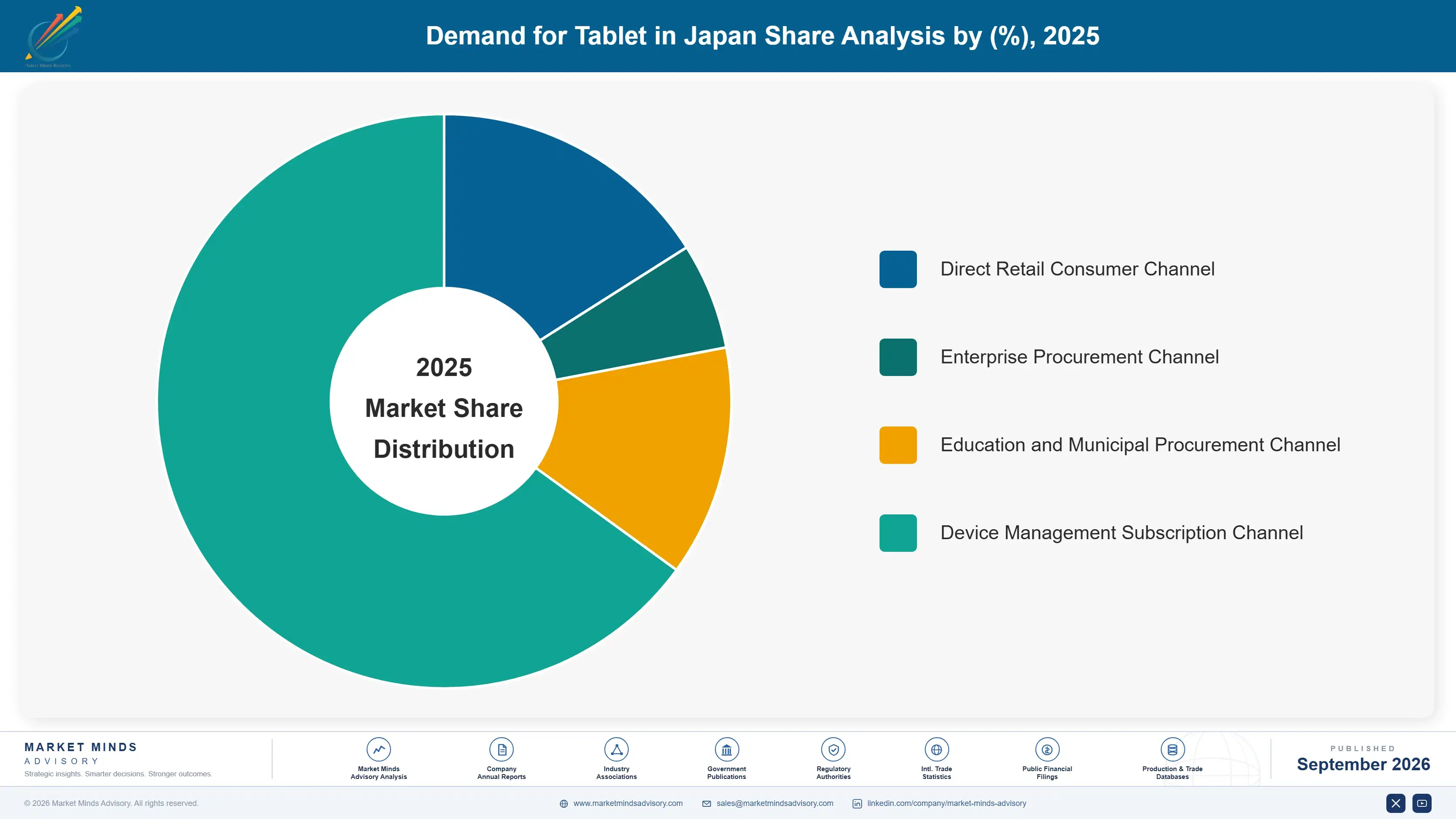 japan-tablet-market-market-share-analysis-1788426801828