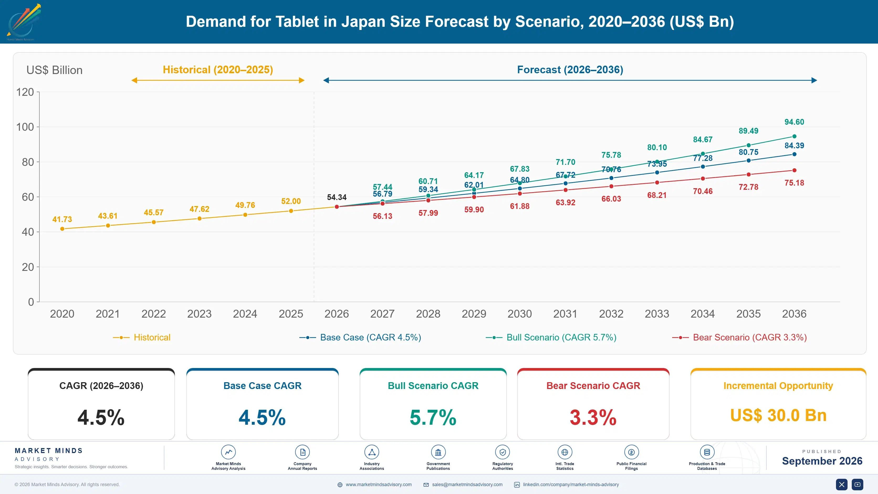 japan-tablet-market-size-forecast-scenario-1788426801270