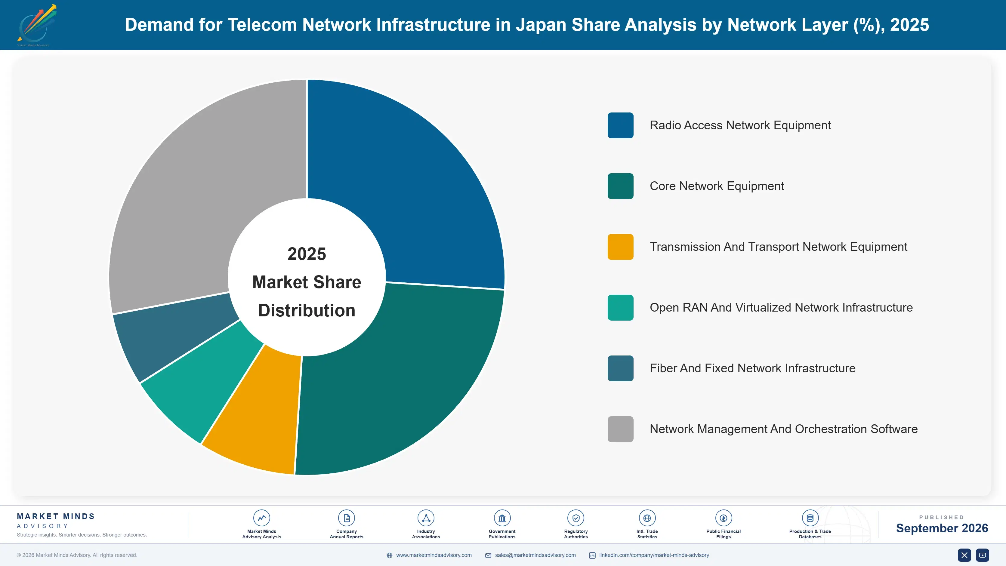 japan-telecom-network-infrastructure-market-market-share-analysis-1788453443169