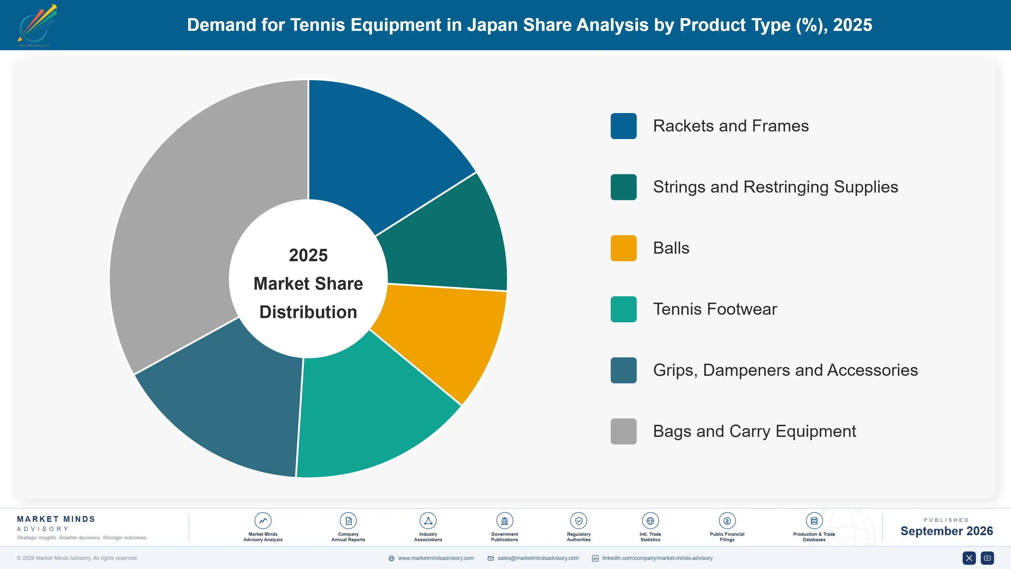 japan-tennis-equipment-market-market-share-analysis-1790013490577