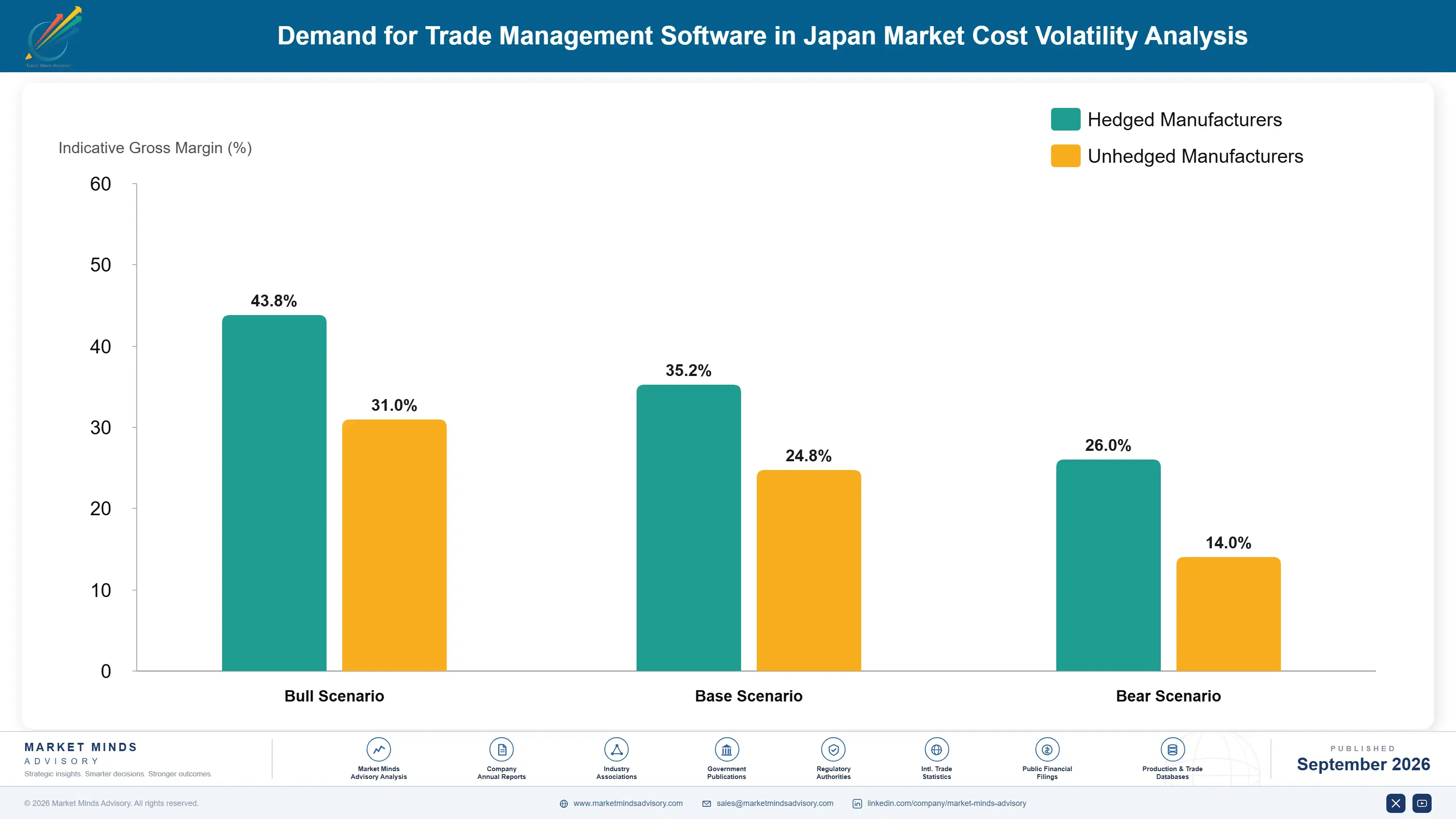japan-trade-management-software-market-cost-volatility-analysis-1788452495581