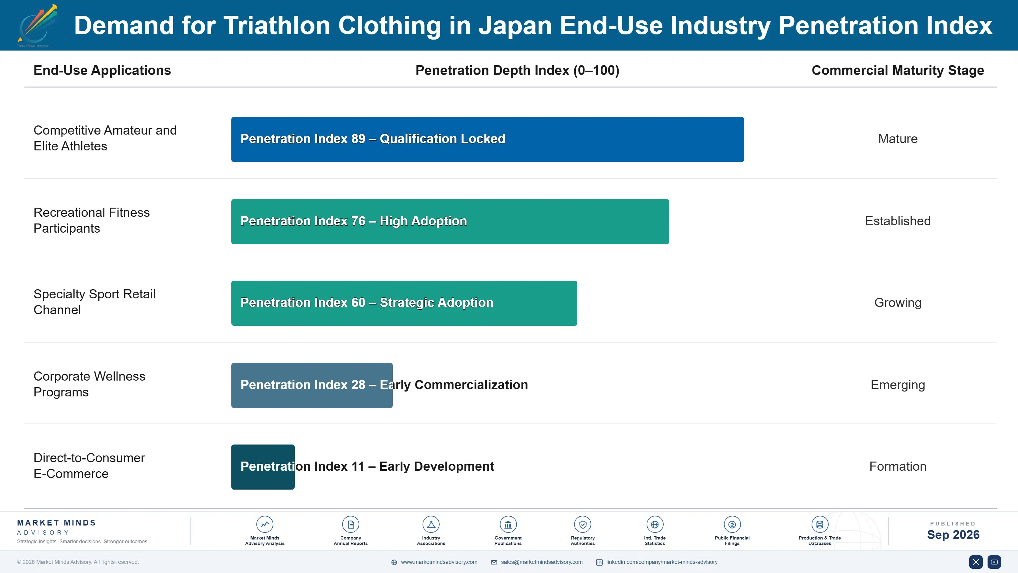 japan-triathlon-clothing-market-end-use-penetration-index-1790013784249