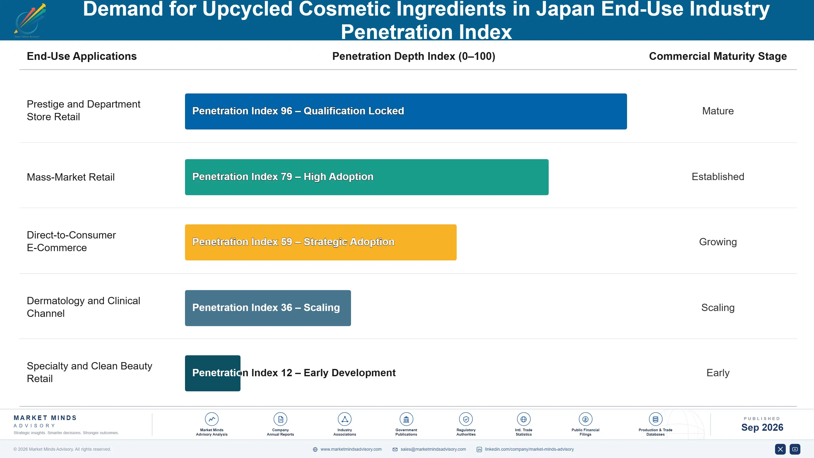 japan-upcycled-cosmetic-ingredients-market-end-use-penetration-index-1790013803375