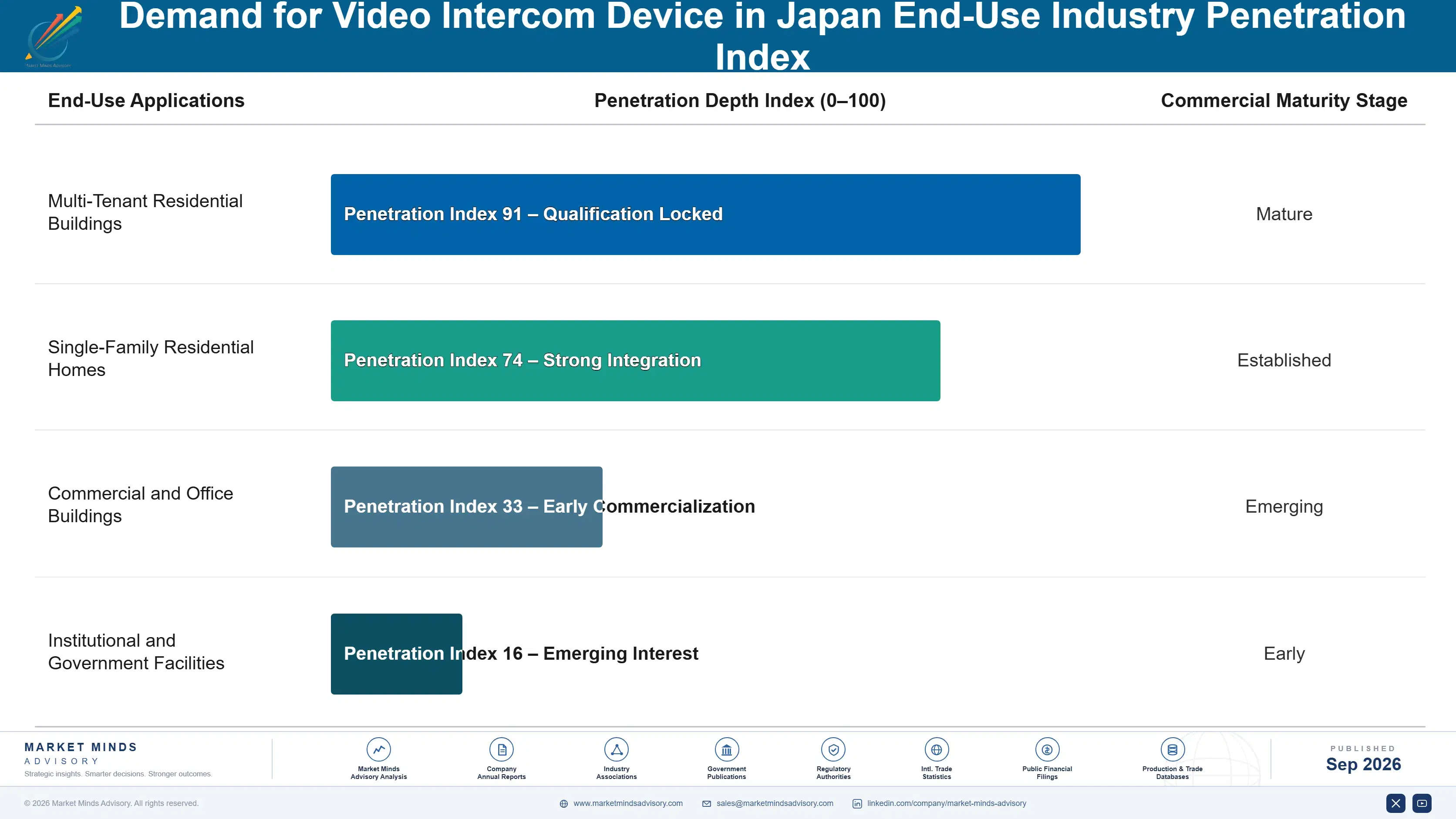 japan-video-intercom-device-market-end-use-penetration-index-1788427437767