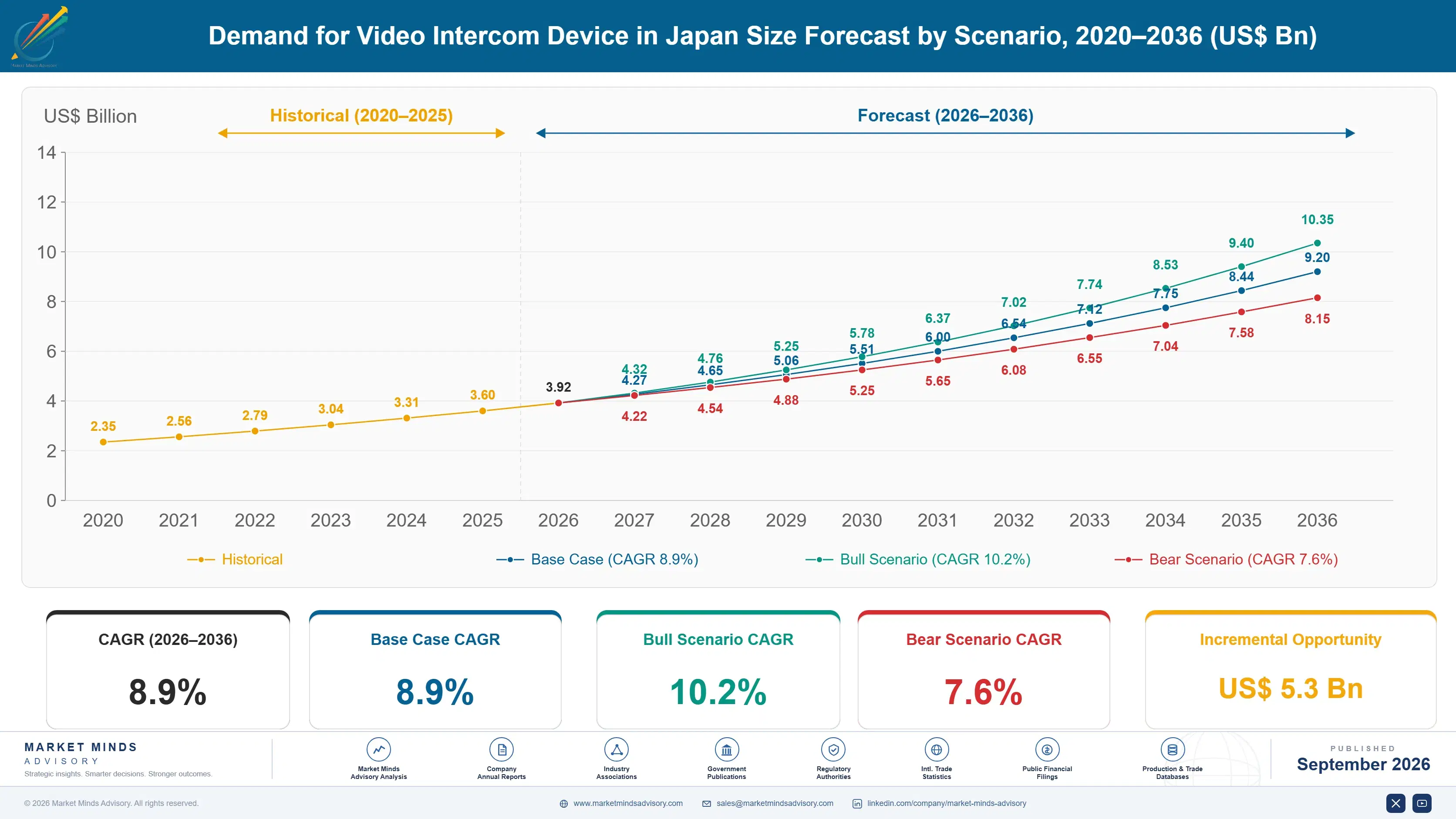 japan-video-intercom-device-market-size-forecast-scenario-1788427434997