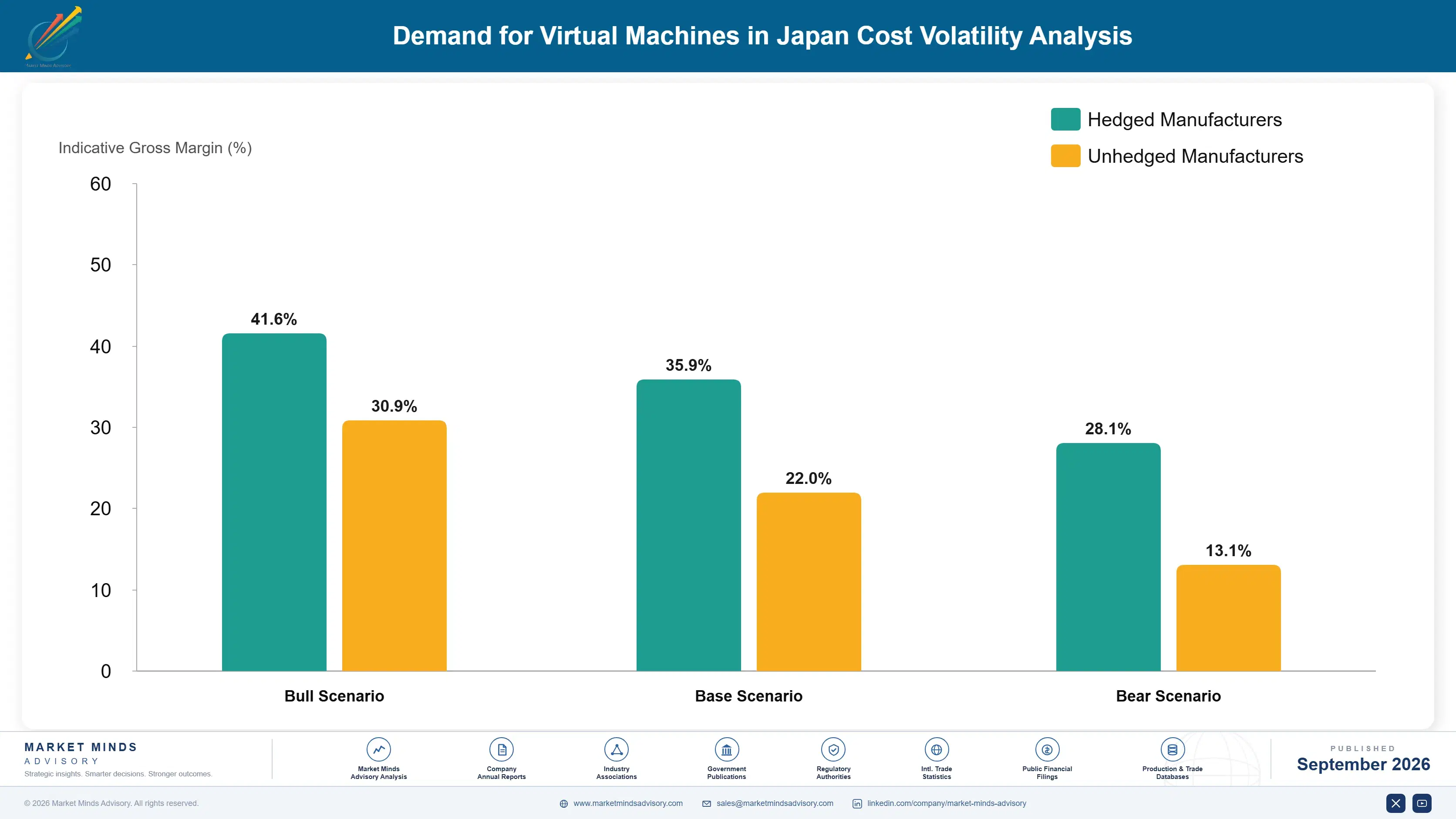 japan-virtual-machines-market-cost-volatility-analysis-1788453098477