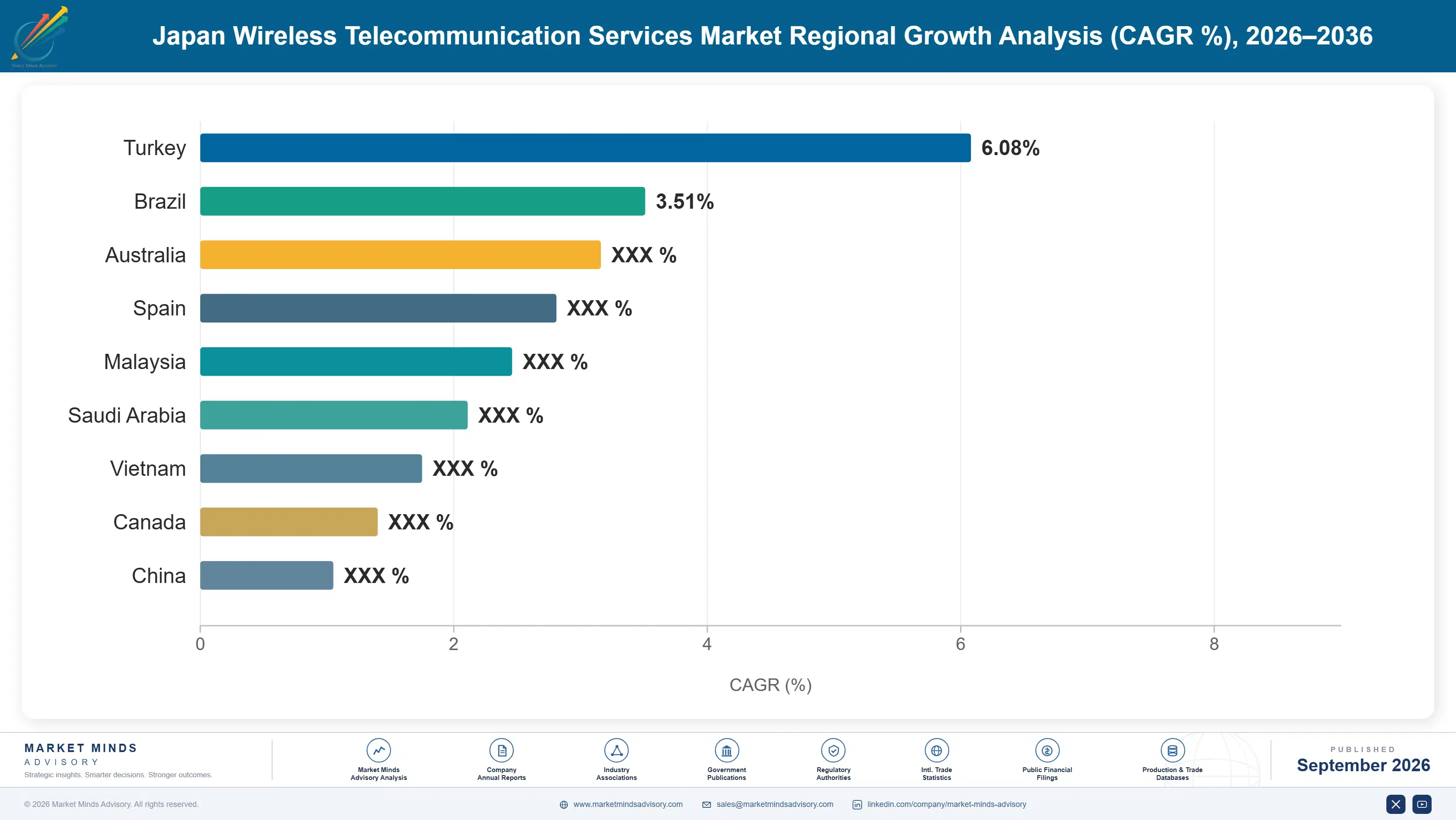 japan-wireless-telecommunication-services-market-country-cagr-analysis-1790006754117