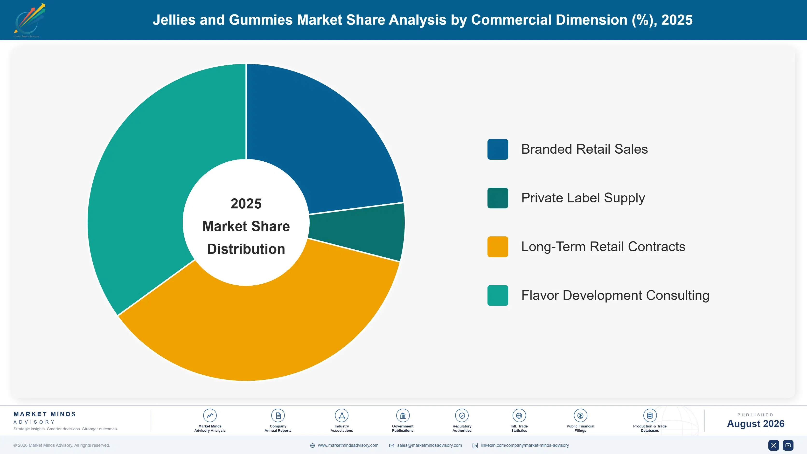 jellies-and-gummies-market-market-share-analysis-1787459487491
