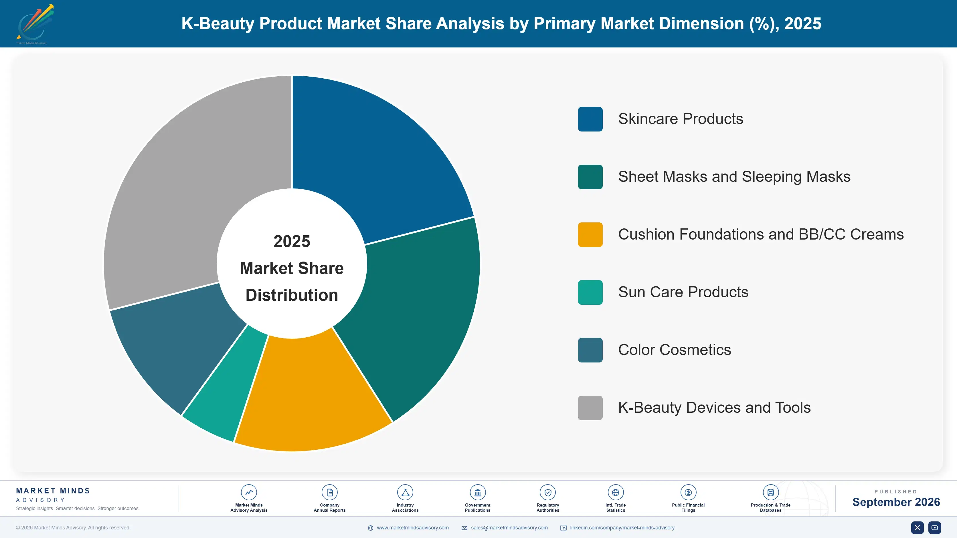 k-beauty-product-market-market-share-analysis-1790011684332