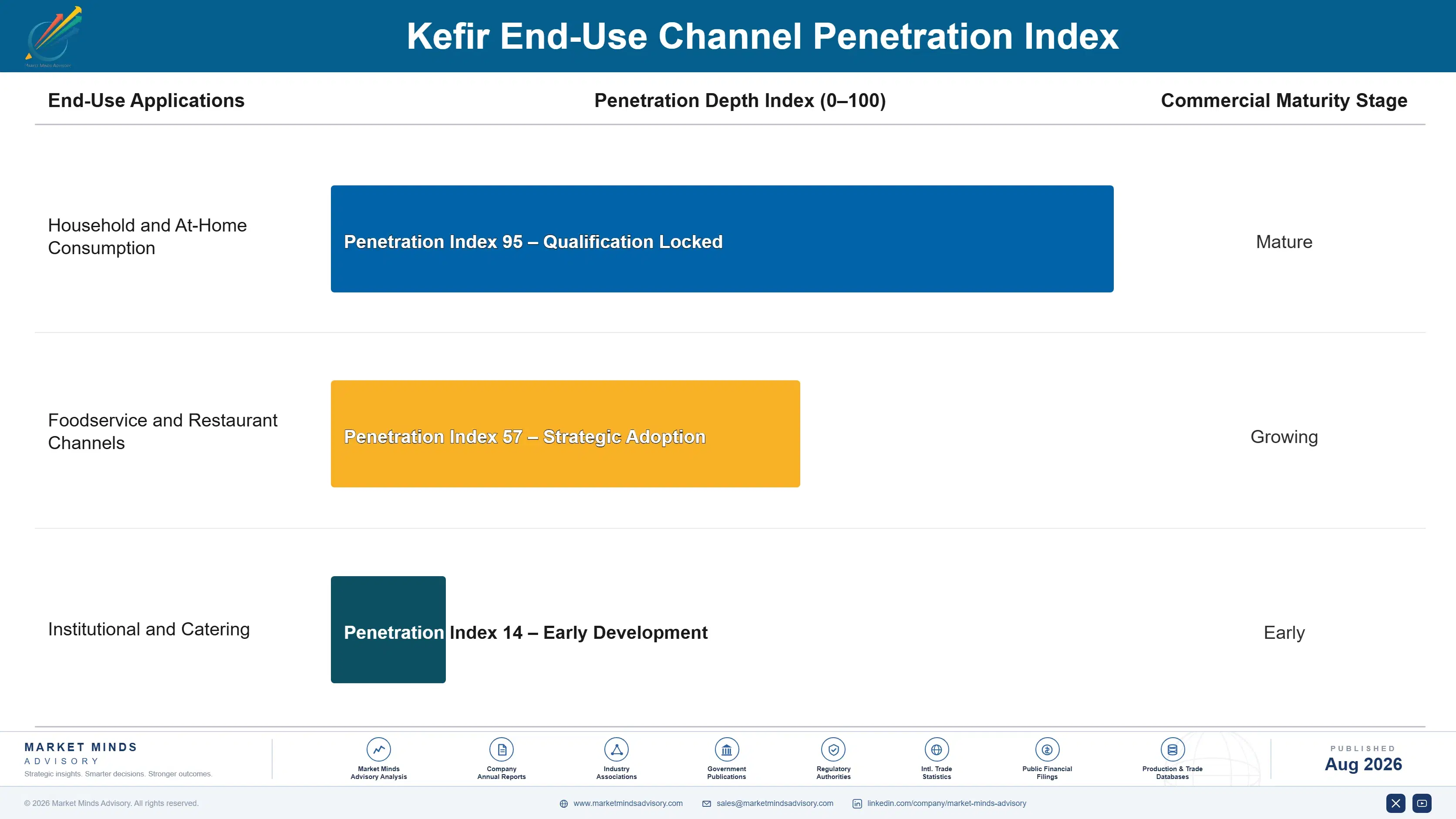 kefir-market-end-use-penetration-index-1787460352671