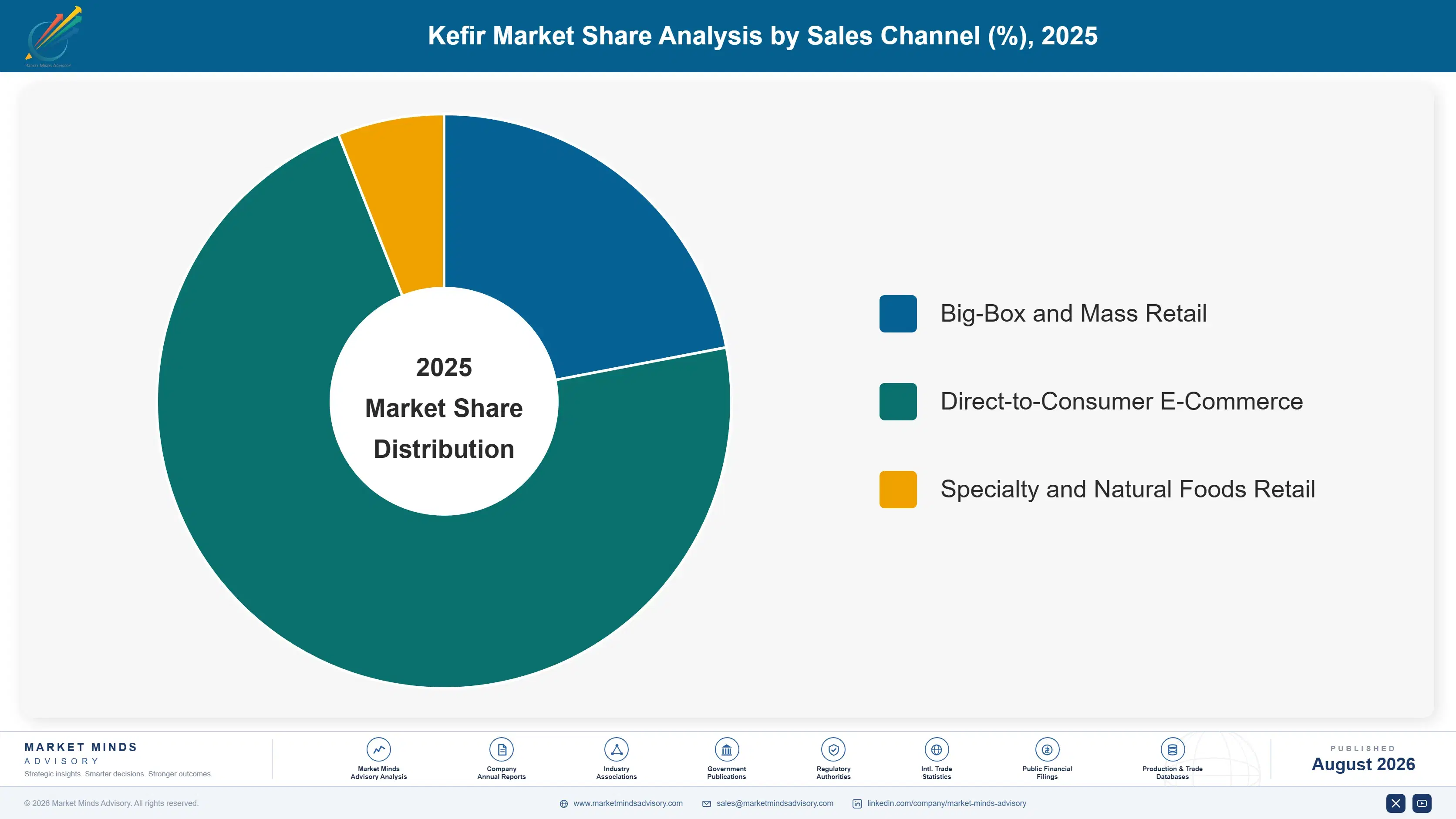kefir-market-market-share-analysis-1787460350450