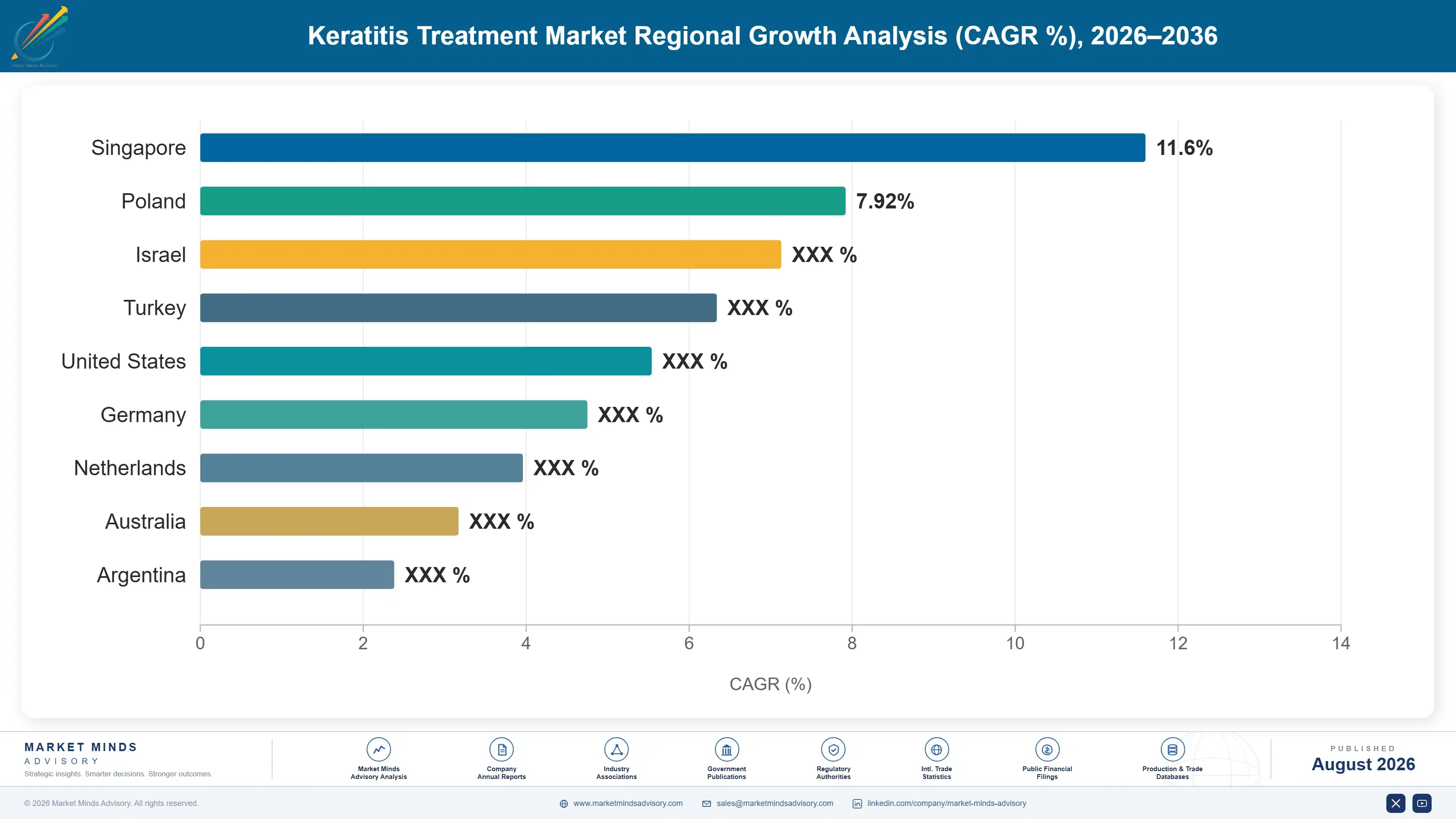 keratitis-treatment-market-country-cagr-analysis-1787304367249