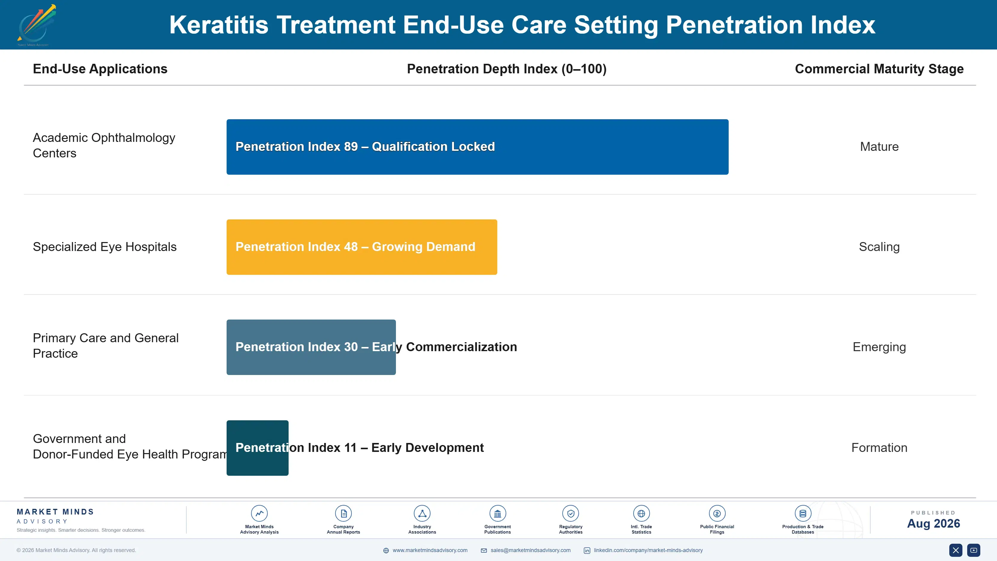keratitis-treatment-market-end-use-penetration-index-1787304368974