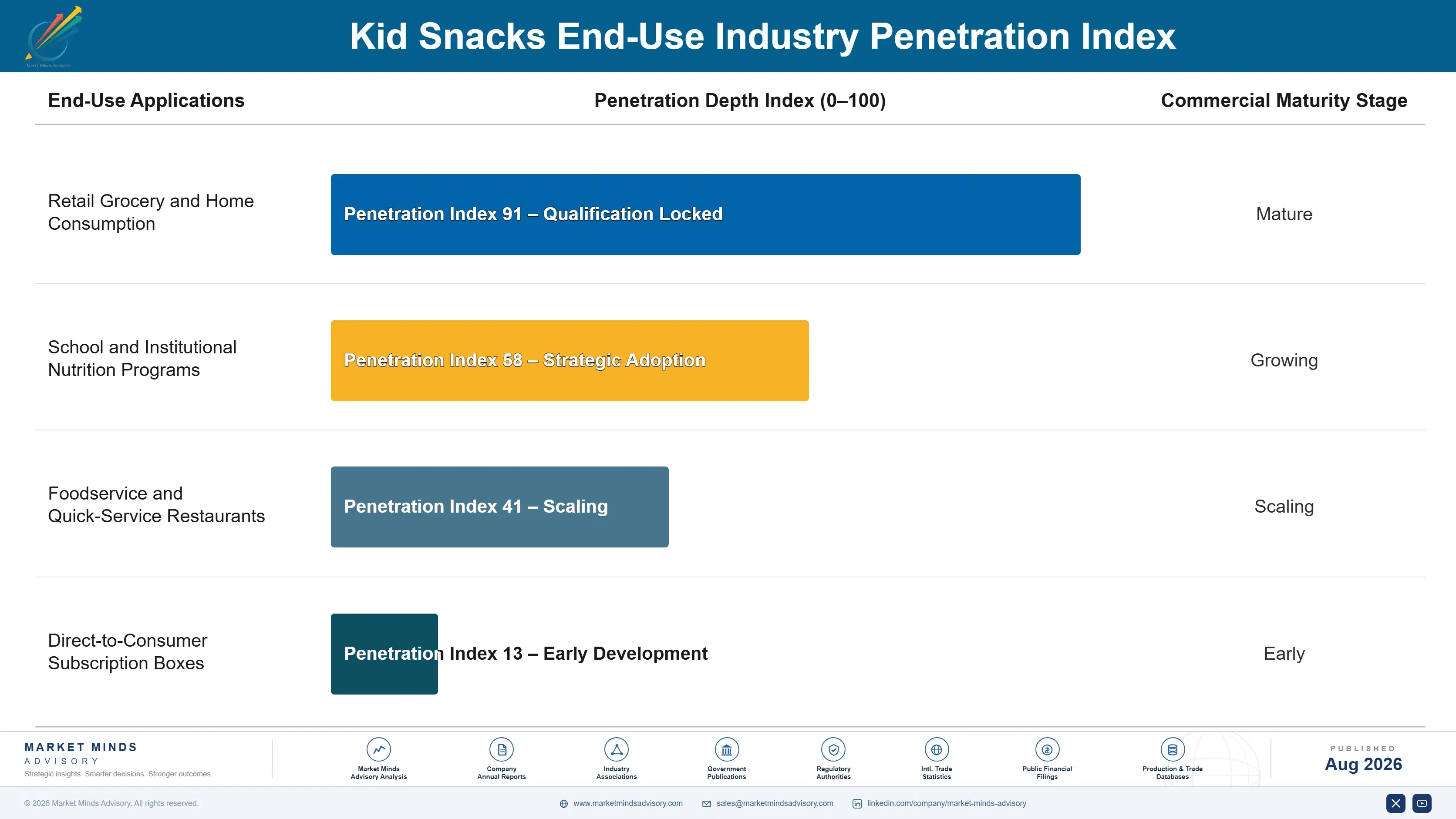 kid-snacks-market-trends-growth-end-use-penetration-index-1787459903821