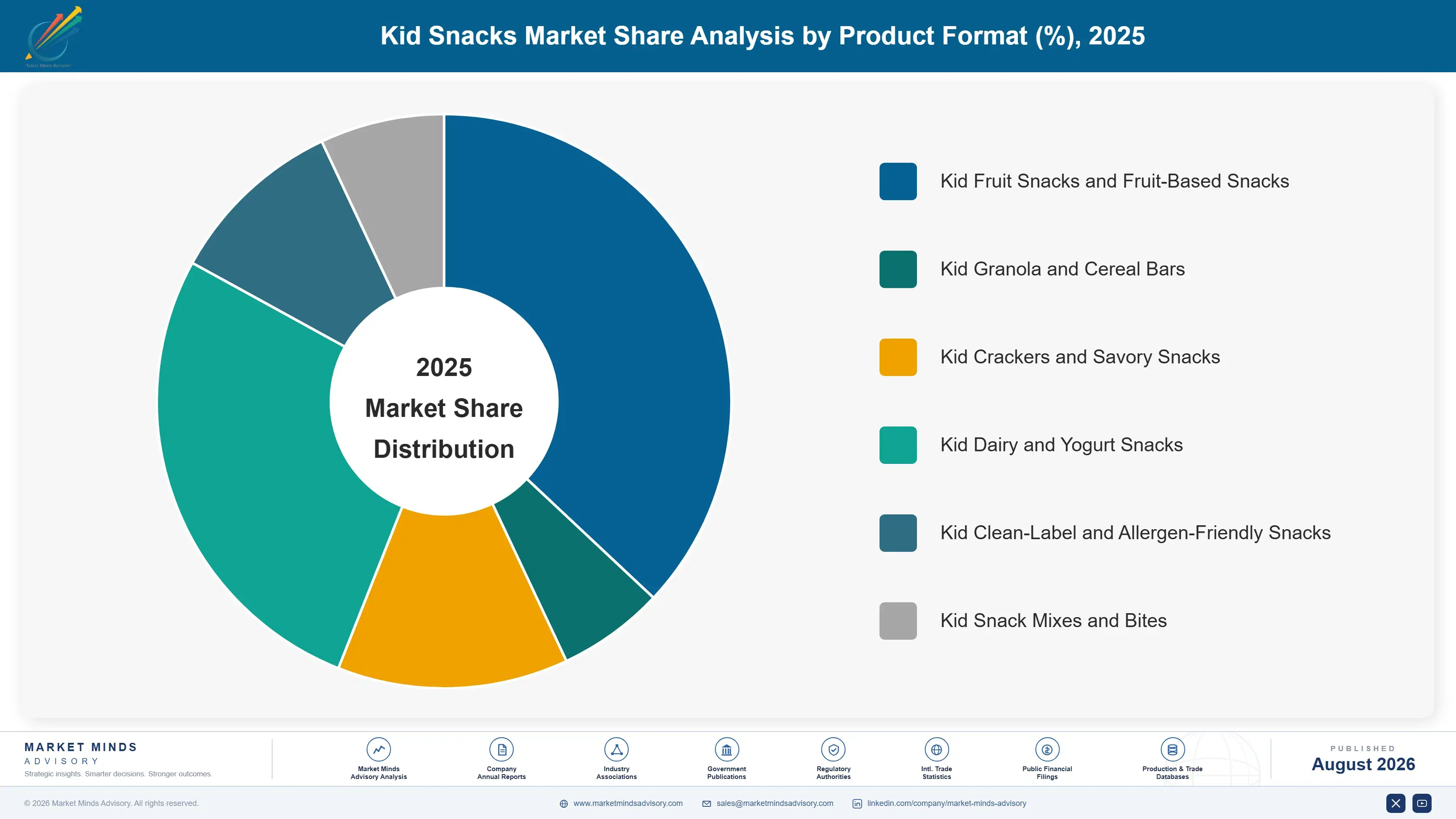 kid-snacks-market-trends-growth-market-share-analysis-1787459901590