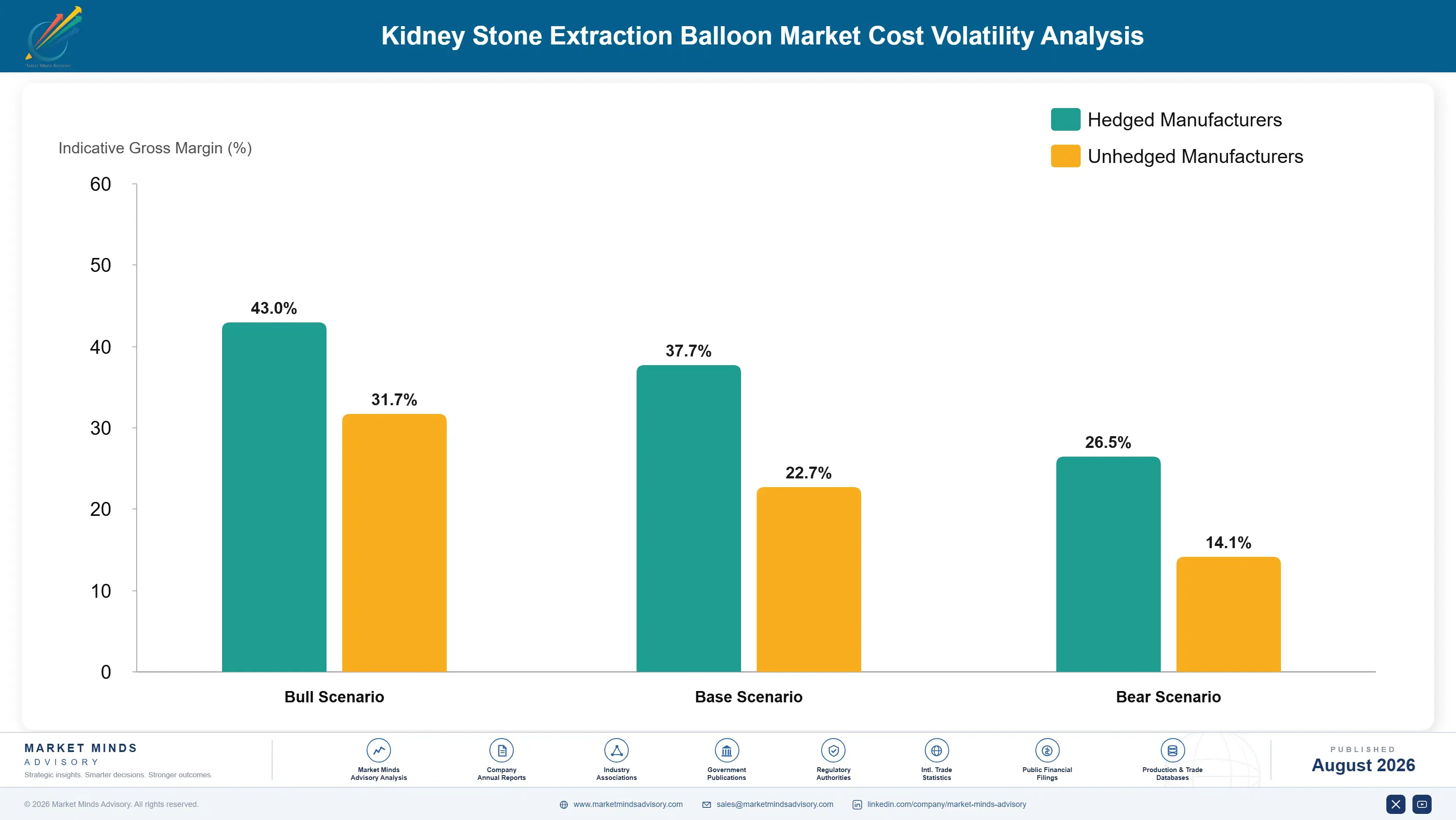 kidney-stone-extraction-balloon-market-cost-volatility-analysis-1787304187463