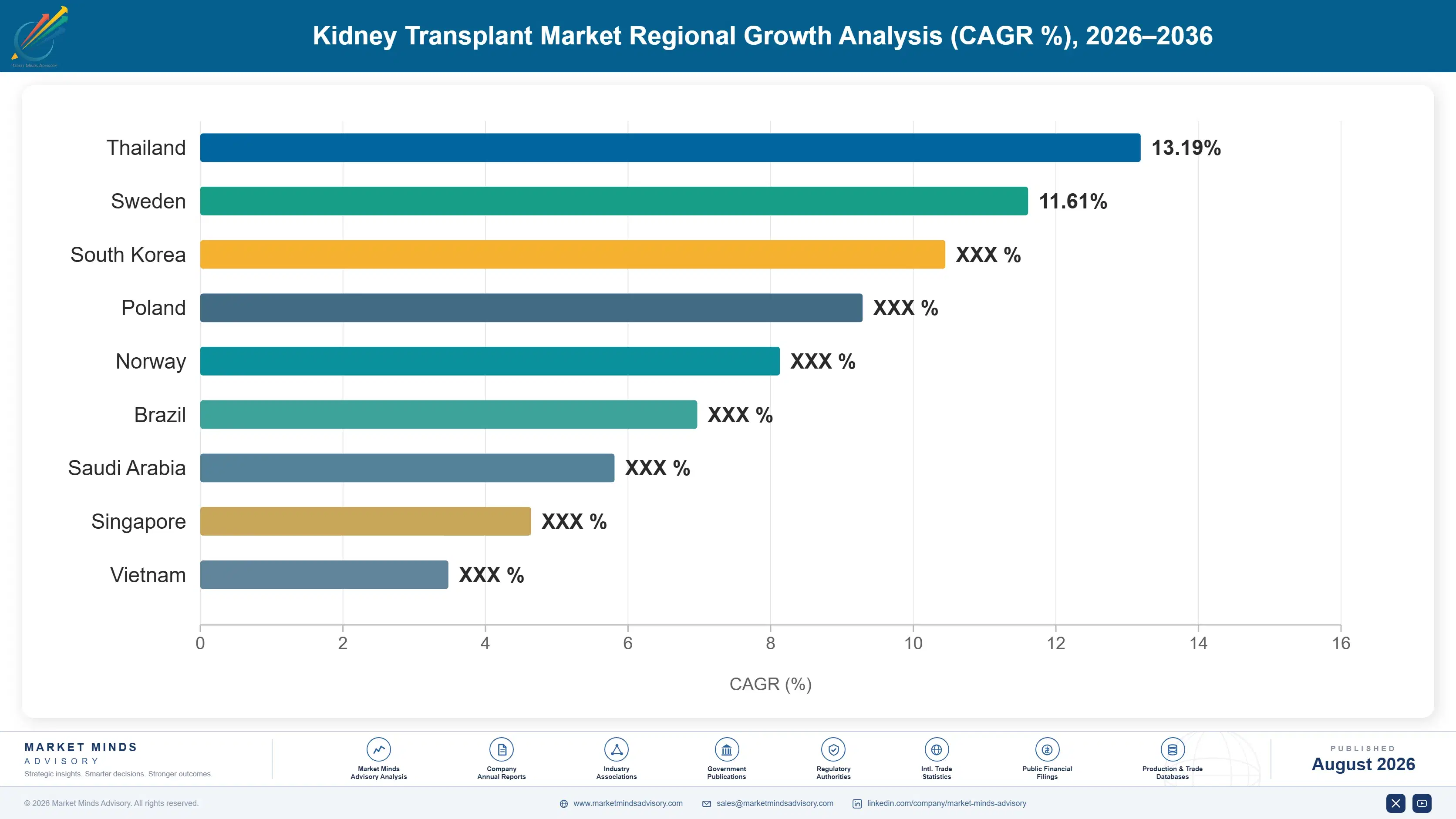kidney-transplant-market-country-cagr-analysis-1787305232224