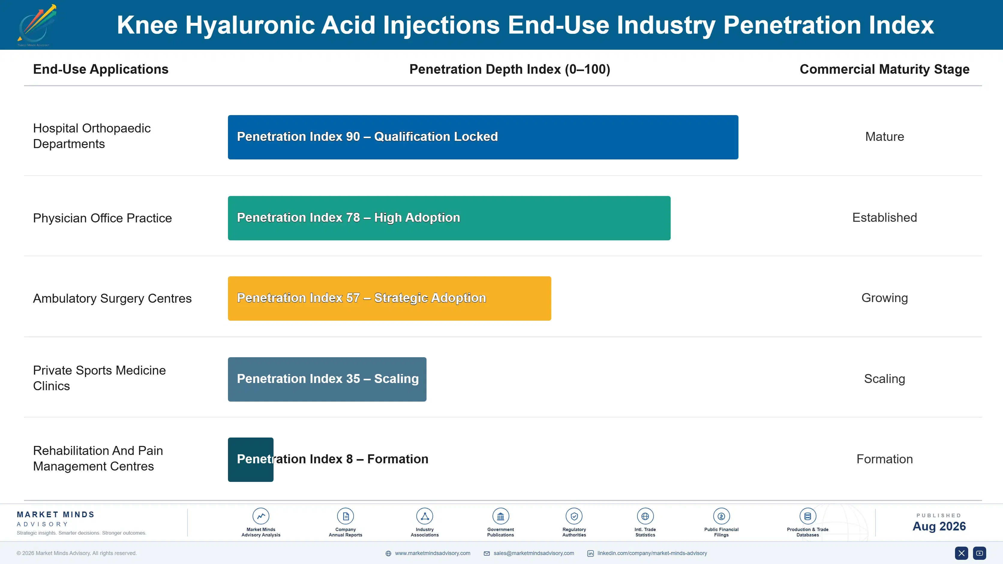 knee-hyaluronic-acid-injections-market-end-use-penetration-index-1787297943644