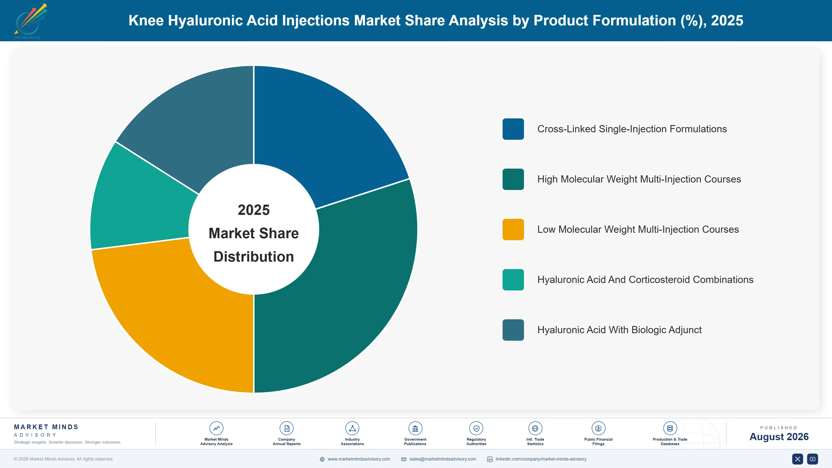 knee-hyaluronic-acid-injections-market-market-share-analysis-1787297941158
