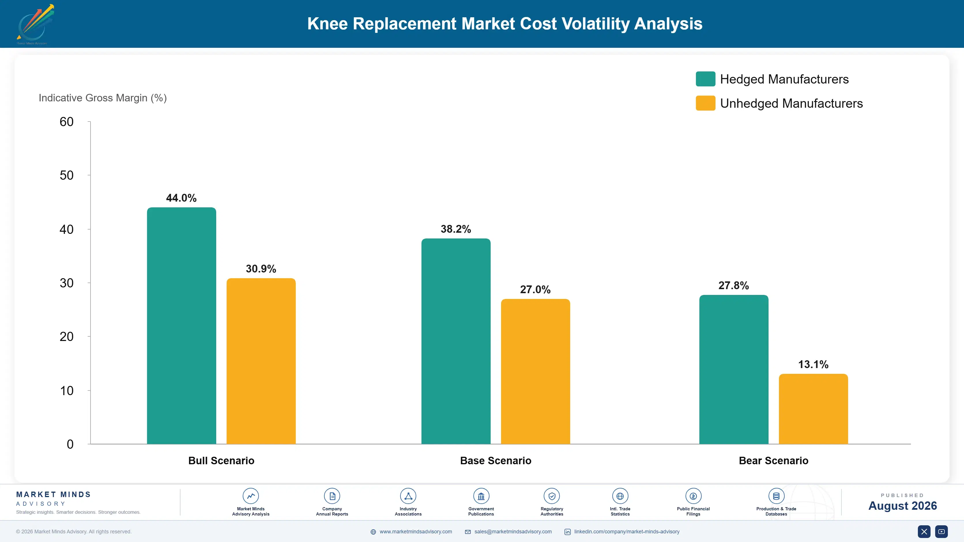 knee-replacement-market-cost-volatility-analysis-1787305381609