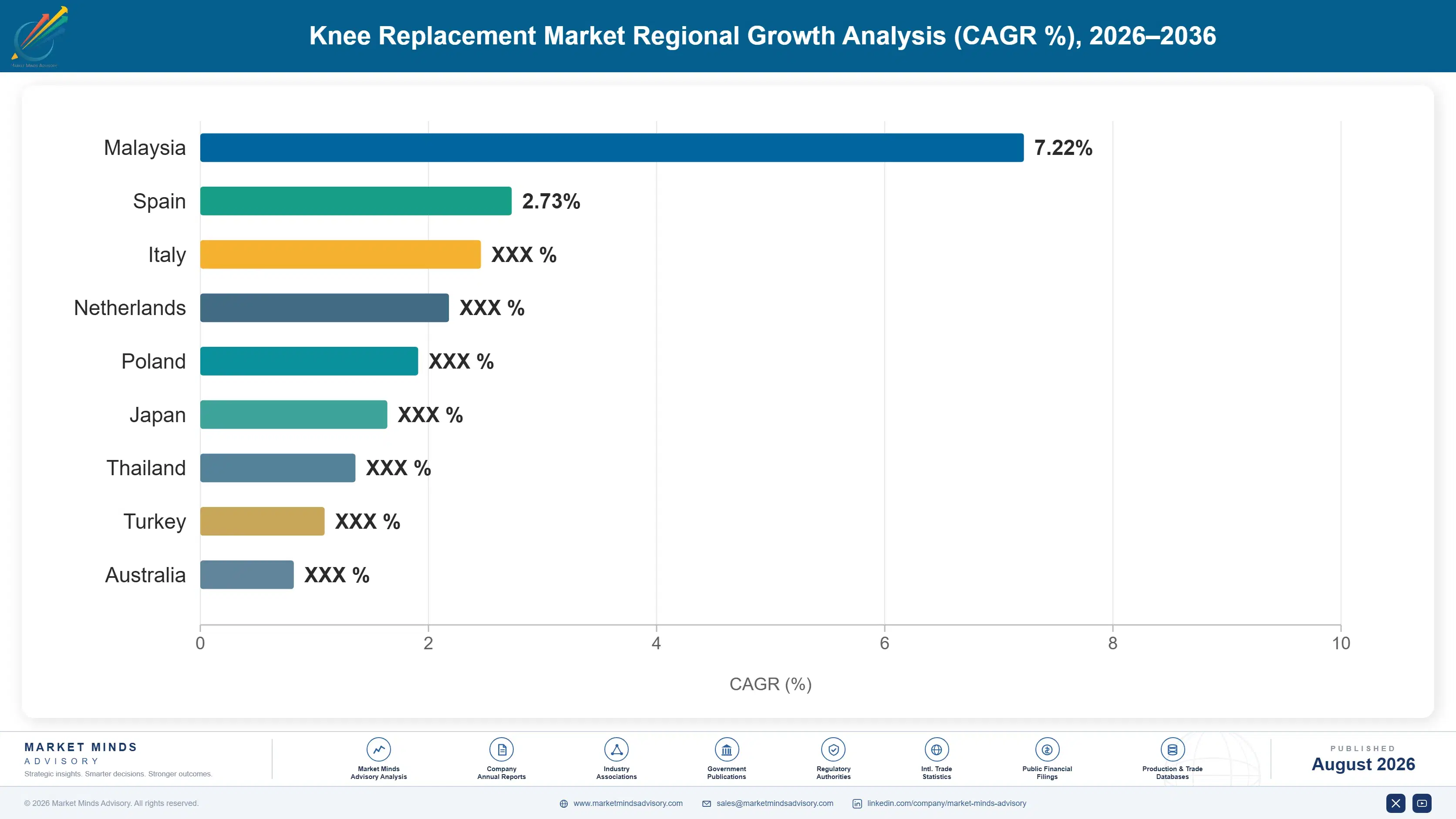knee-replacement-market-country-cagr-analysis-1787305380494